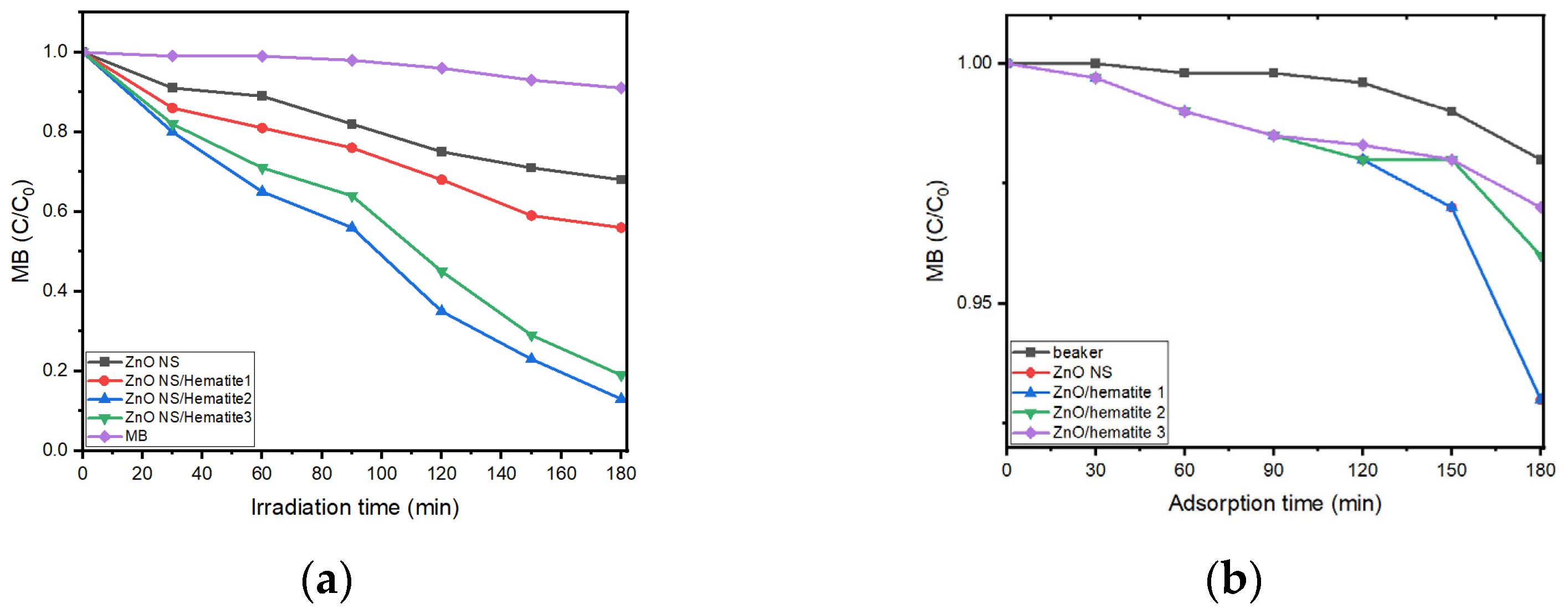 Chemengineering 07 00022 g004