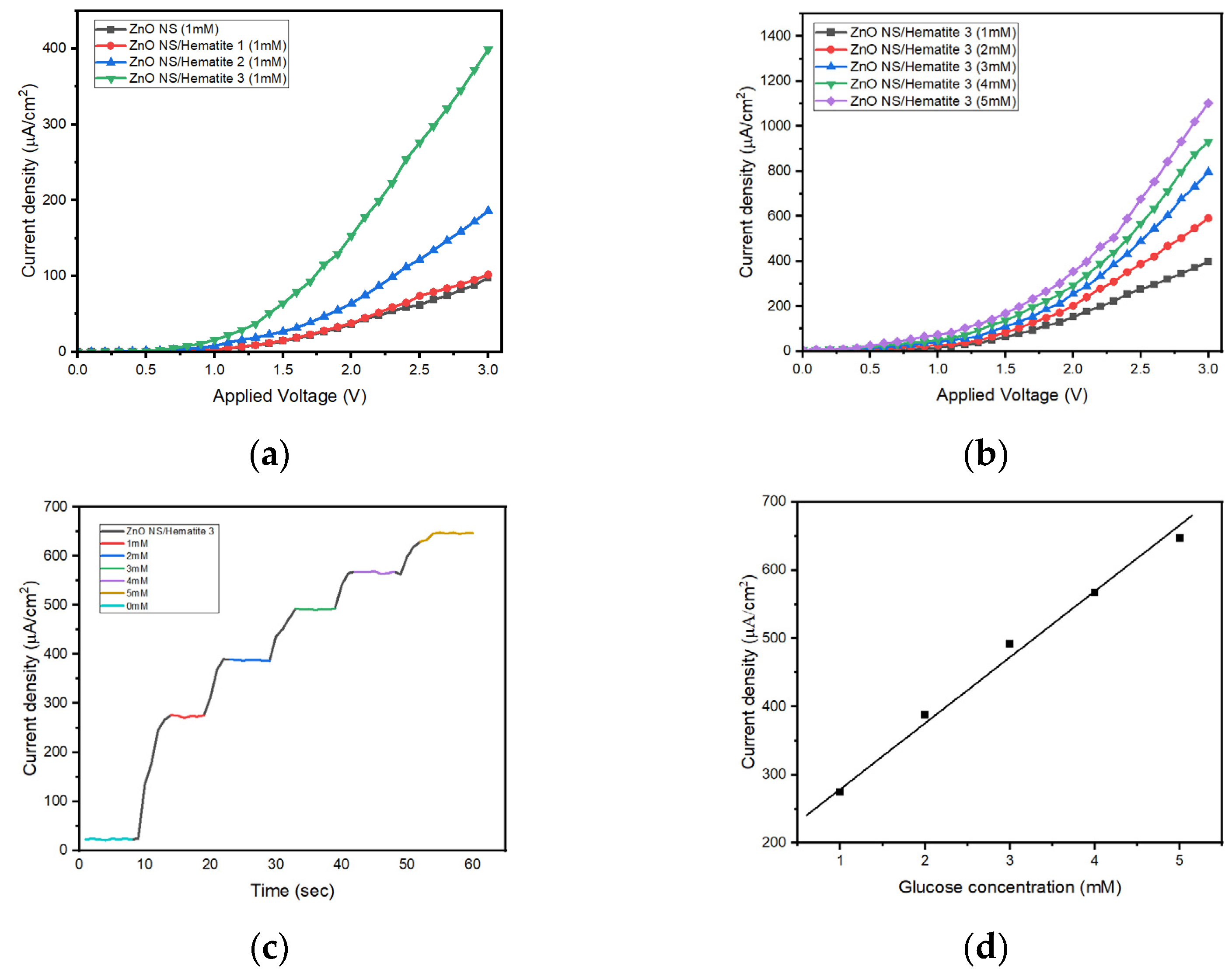 Chemengineering 07 00022 g005