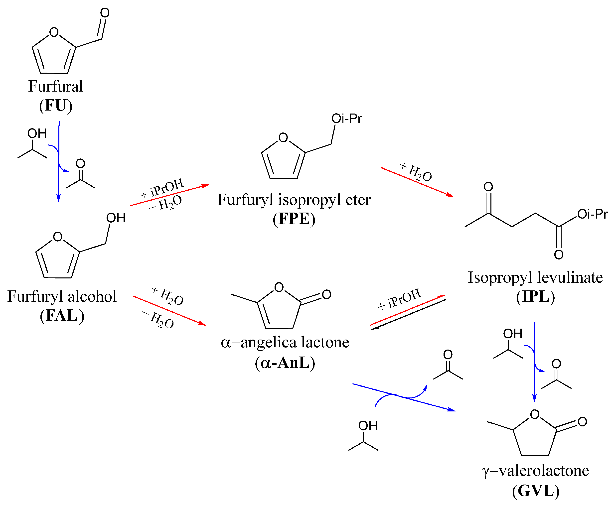 Chemengineering 07 00023 g001 Chemengineering 07 00023 g001