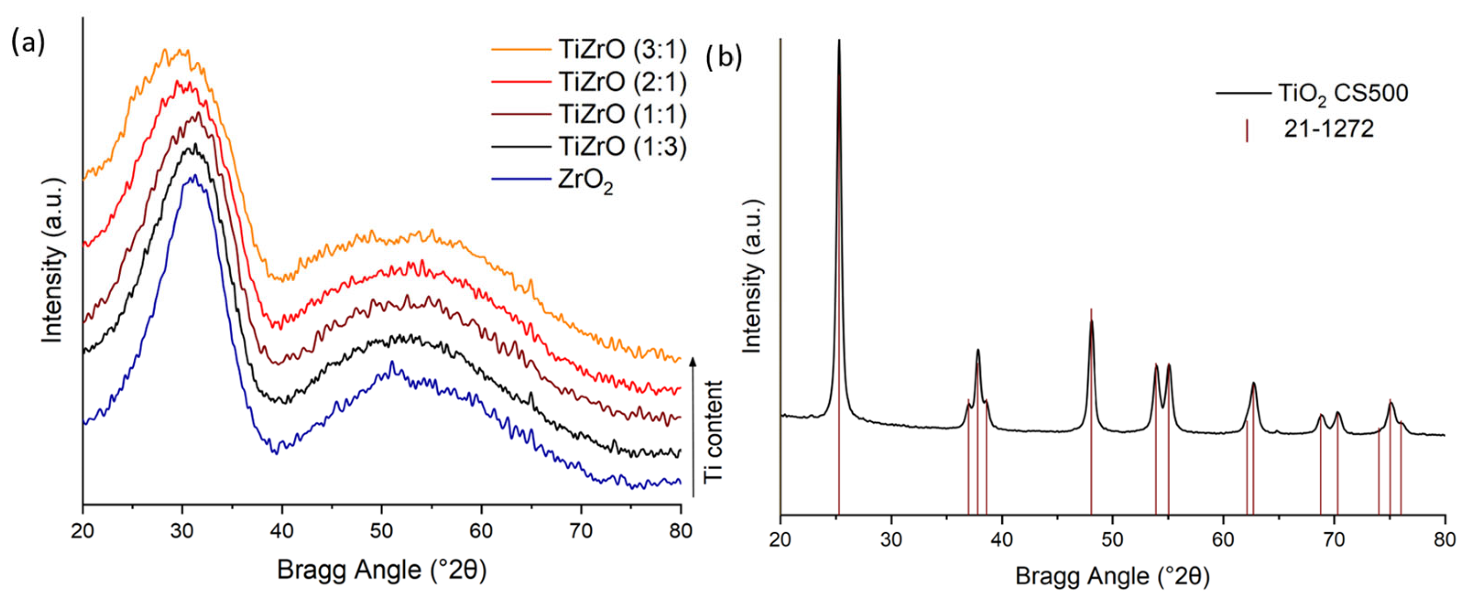 Chemengineering 07 00023 g003 Chemengineering 07 00023 g003