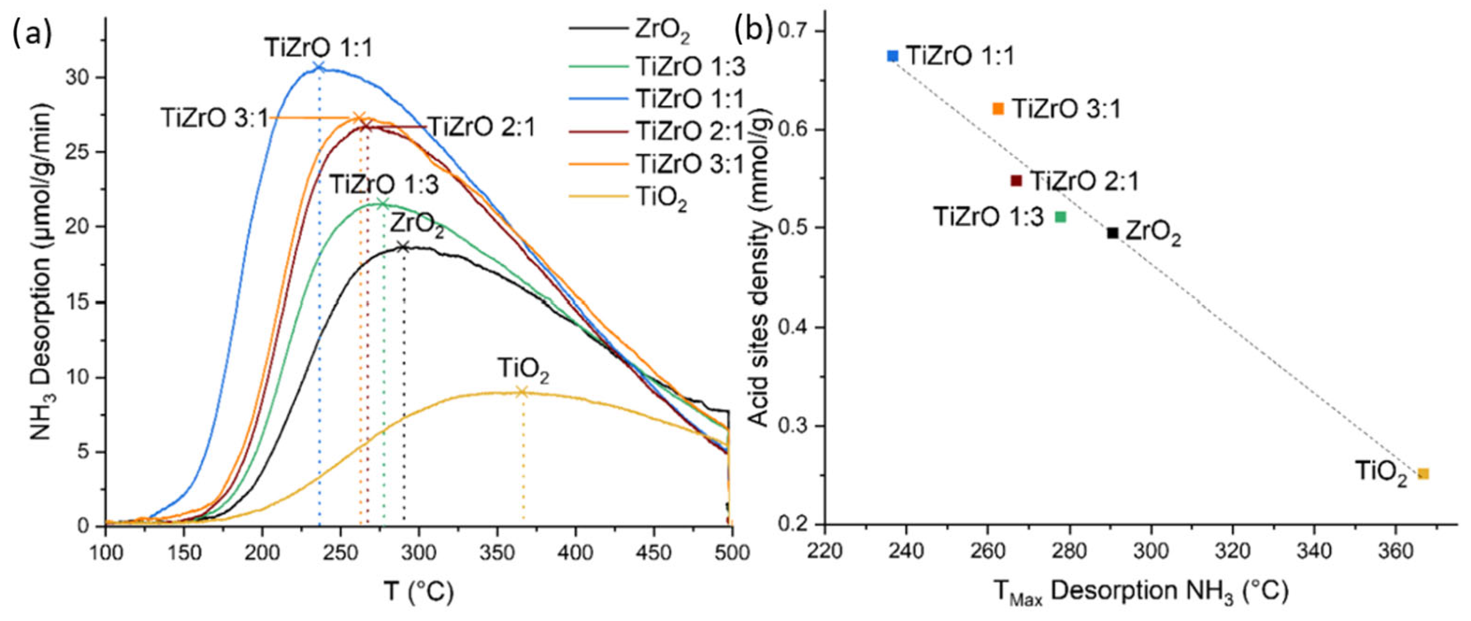 Chemengineering 07 00023 g004 Chemengineering 07 00023 g004