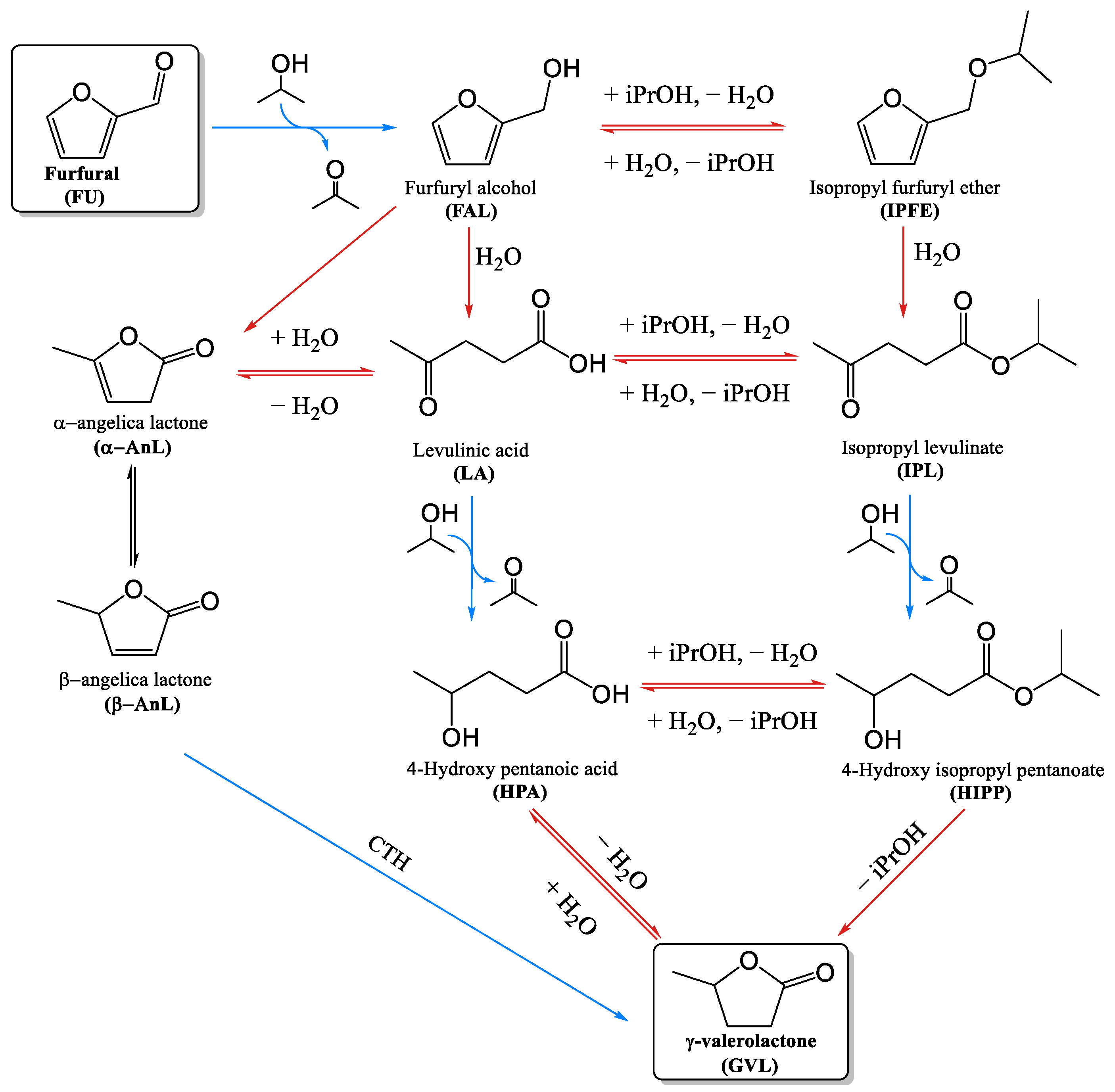 Chemengineering 07 00023 g005 Chemengineering 07 00023 g005
