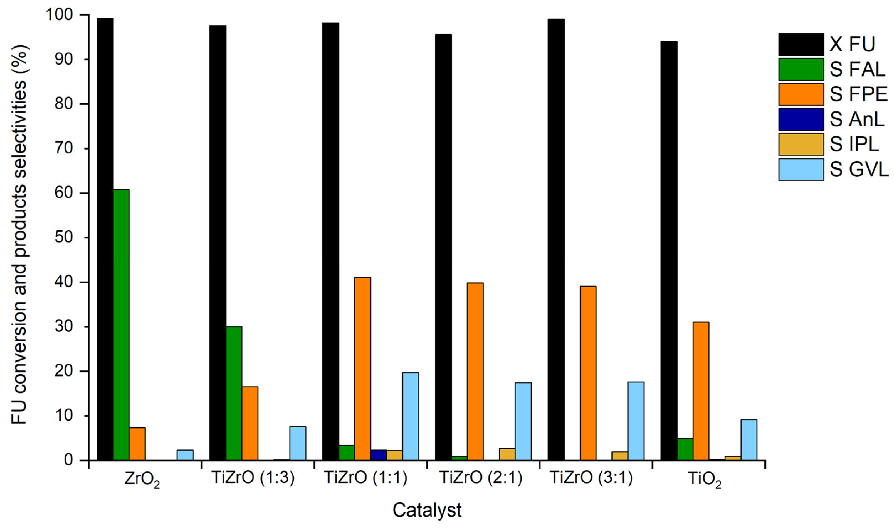 Chemengineering 07 00023 g008 Chemengineering 07 00023 g008