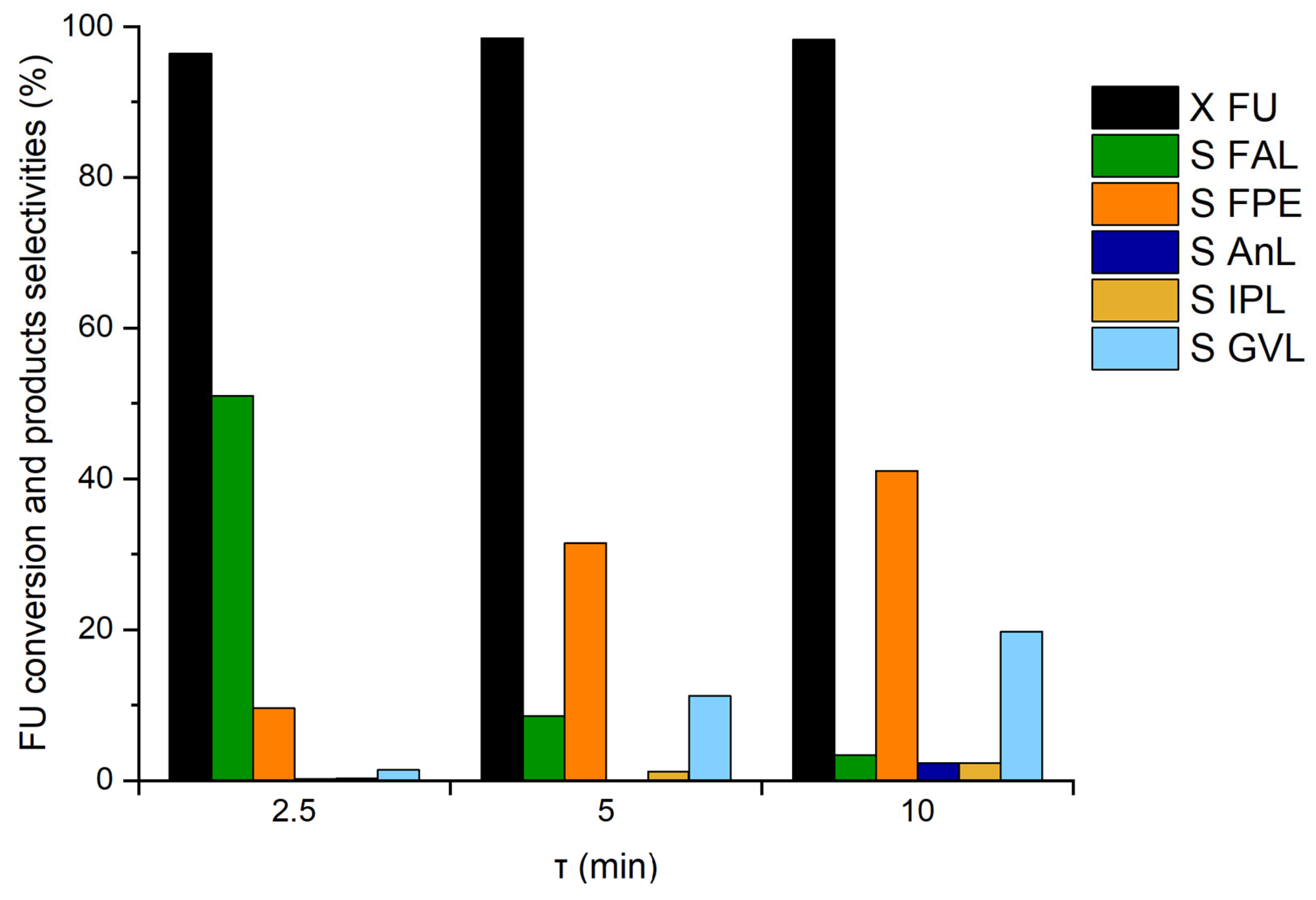Chemengineering 07 00023 g010 Chemengineering 07 00023 g010