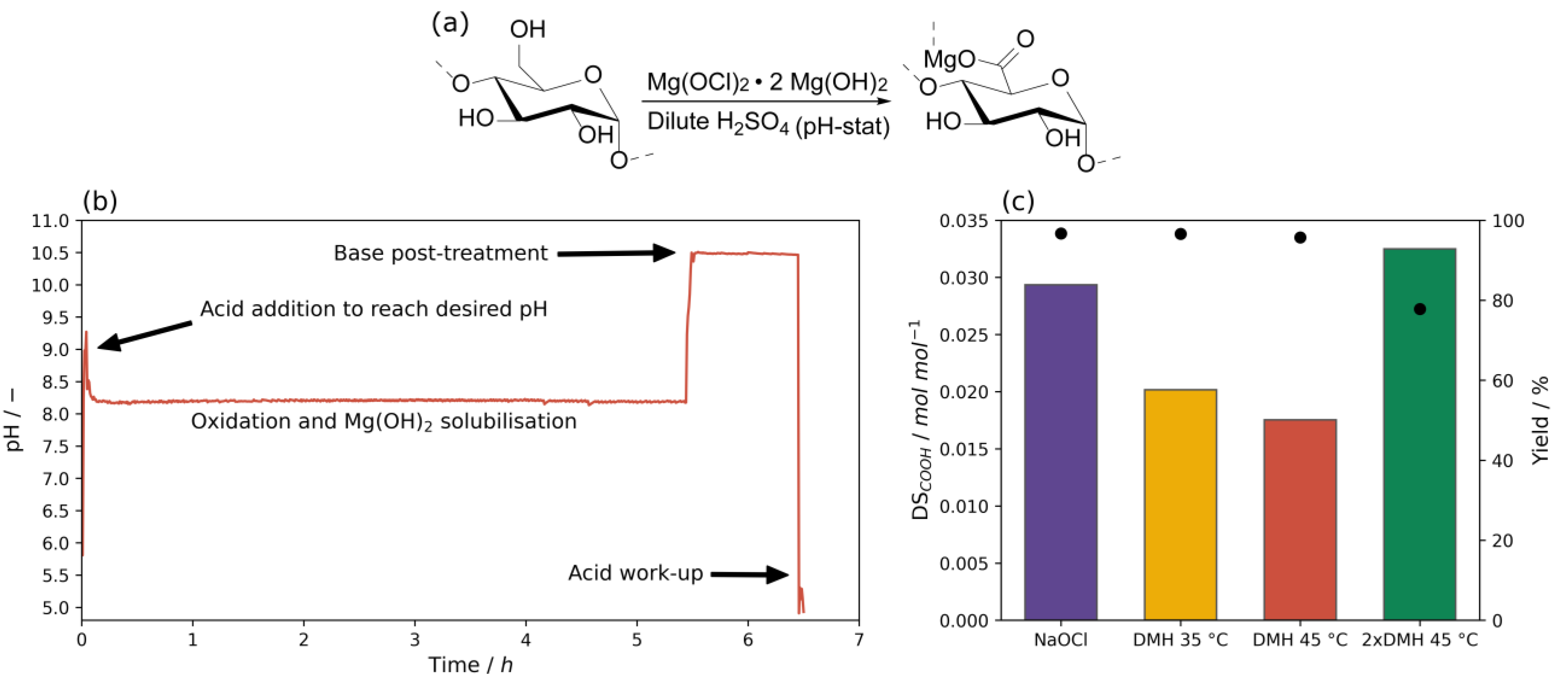 Chemengineering 07 00024 g001