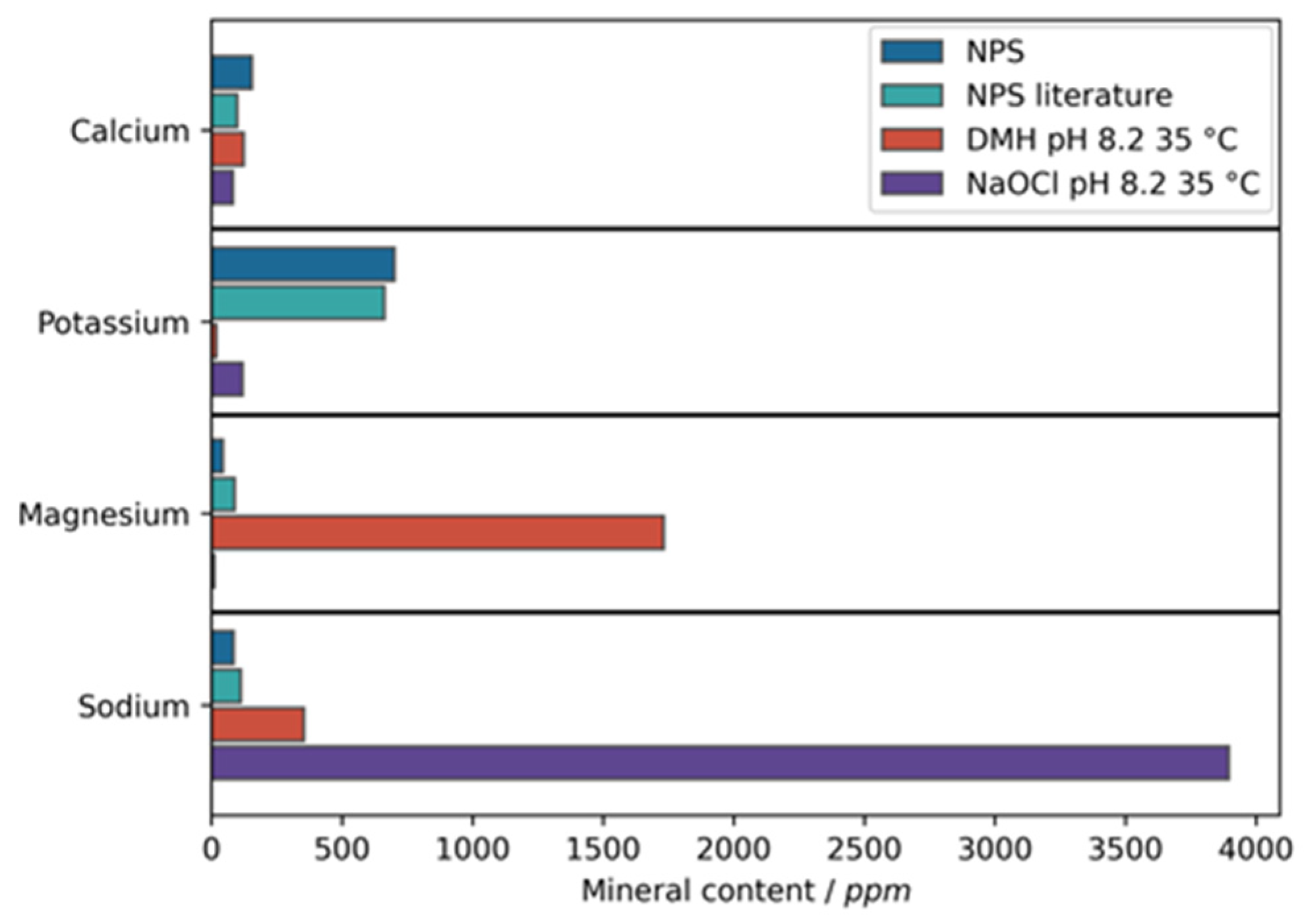 Chemengineering 07 00024 g002
