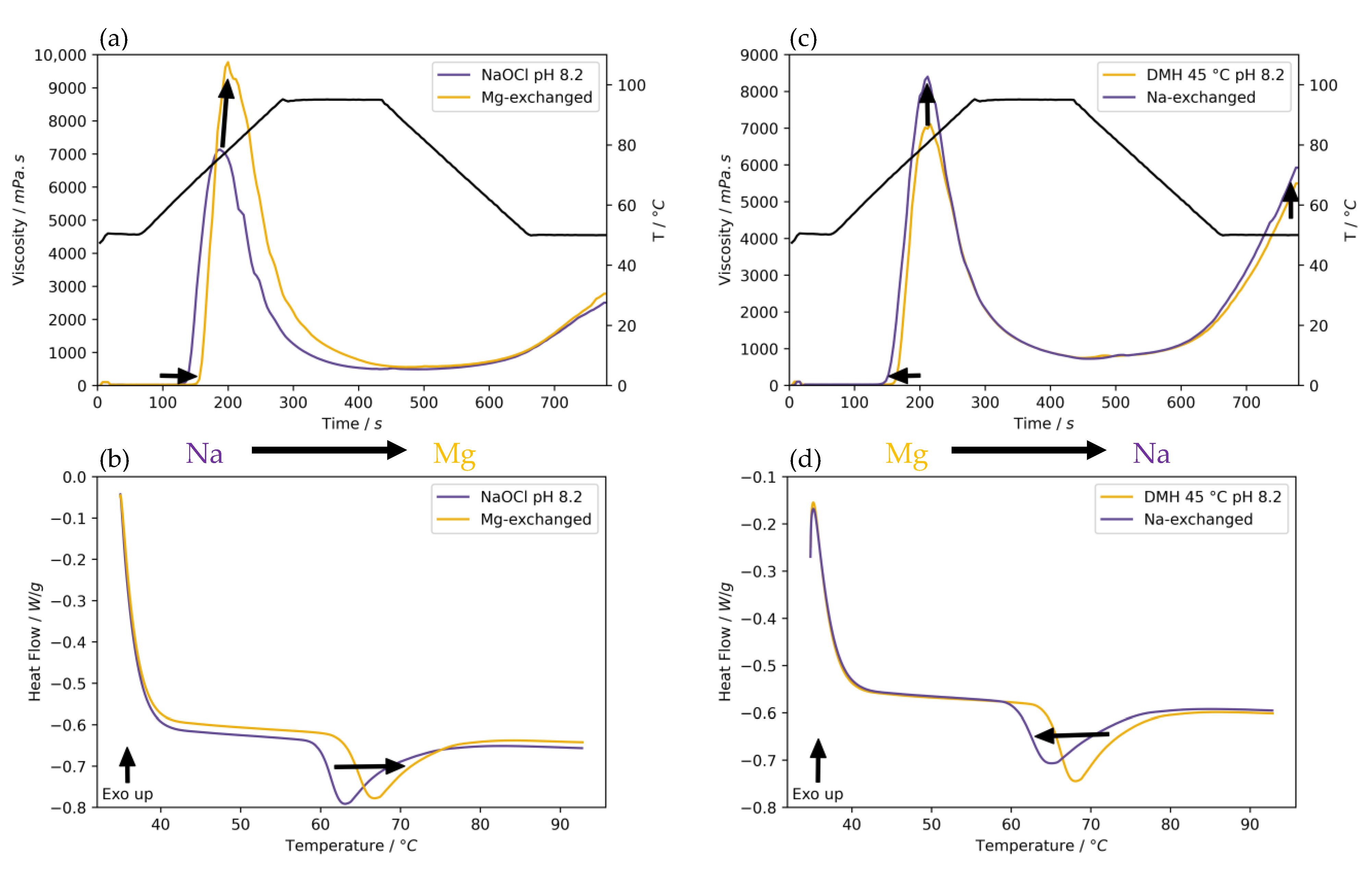Chemengineering 07 00024 g005