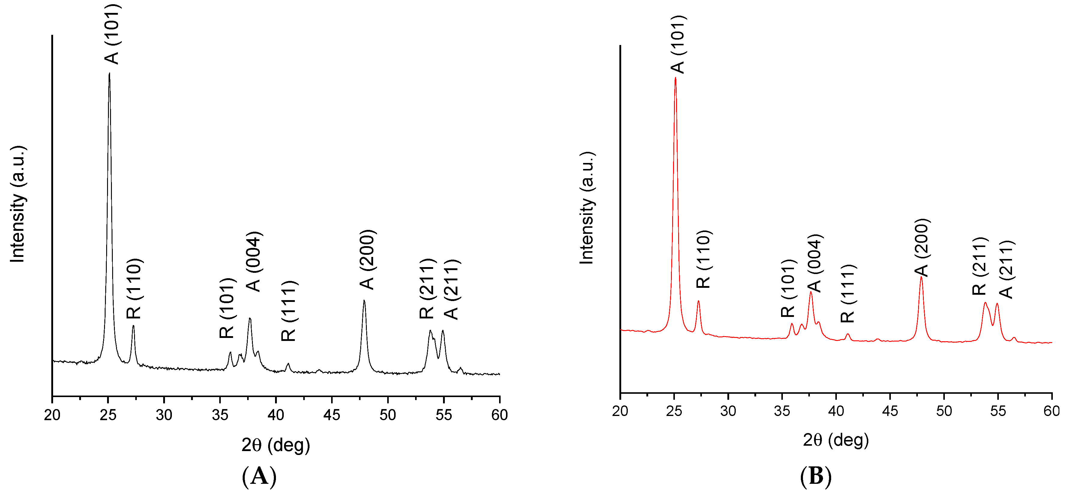 Chemengineering 07 00027 g003 Chemengineering 07 00027 g003