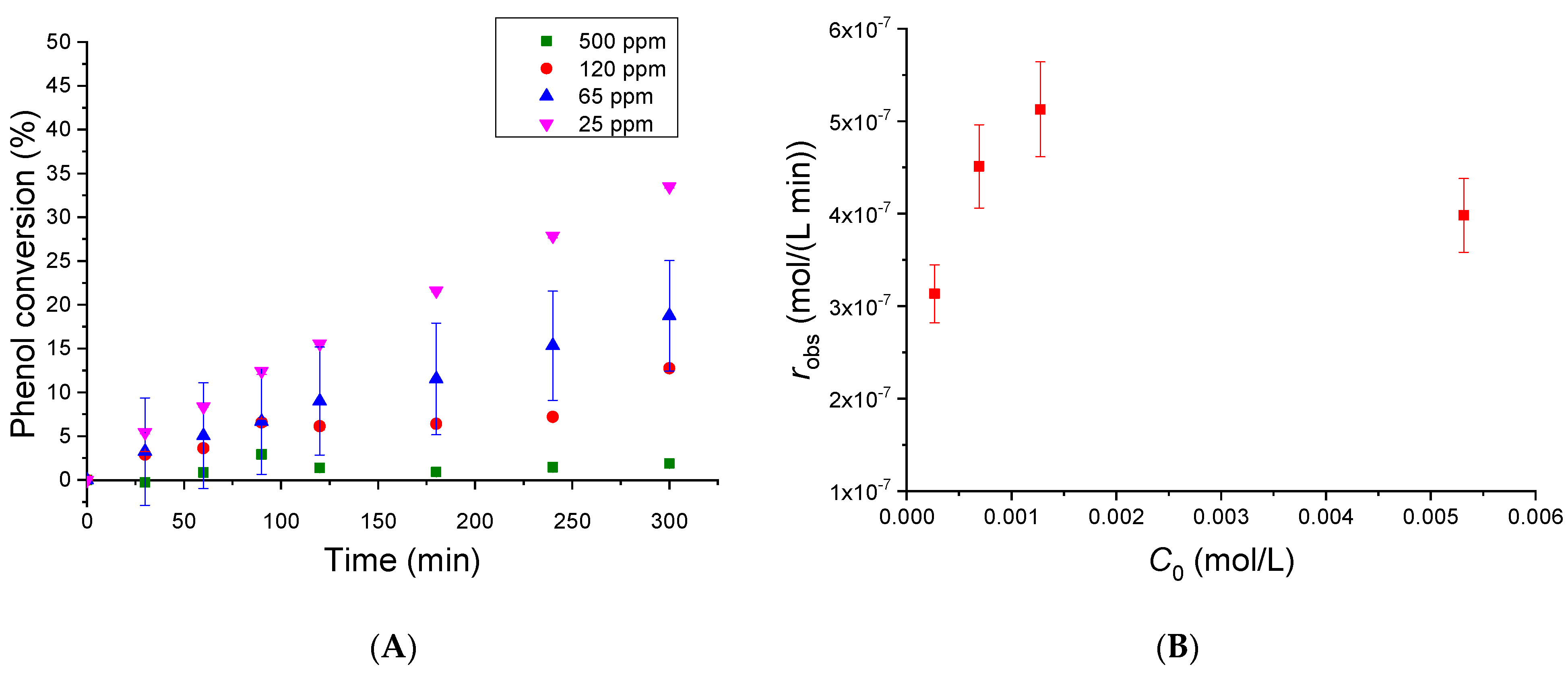 Chemengineering 07 00027 g005 Chemengineering 07 00027 g005