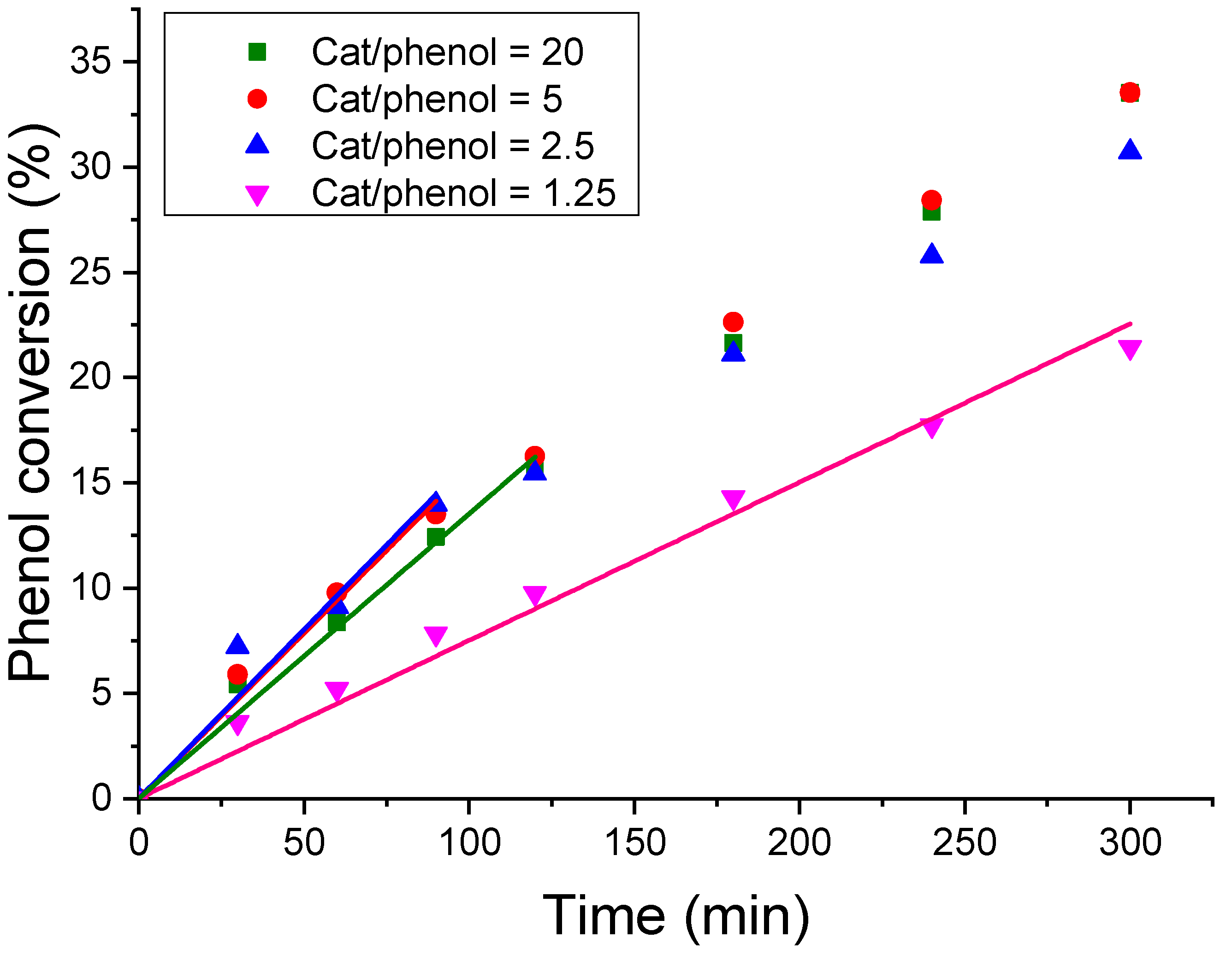 Chemengineering 07 00027 g006 Chemengineering 07 00027 g006