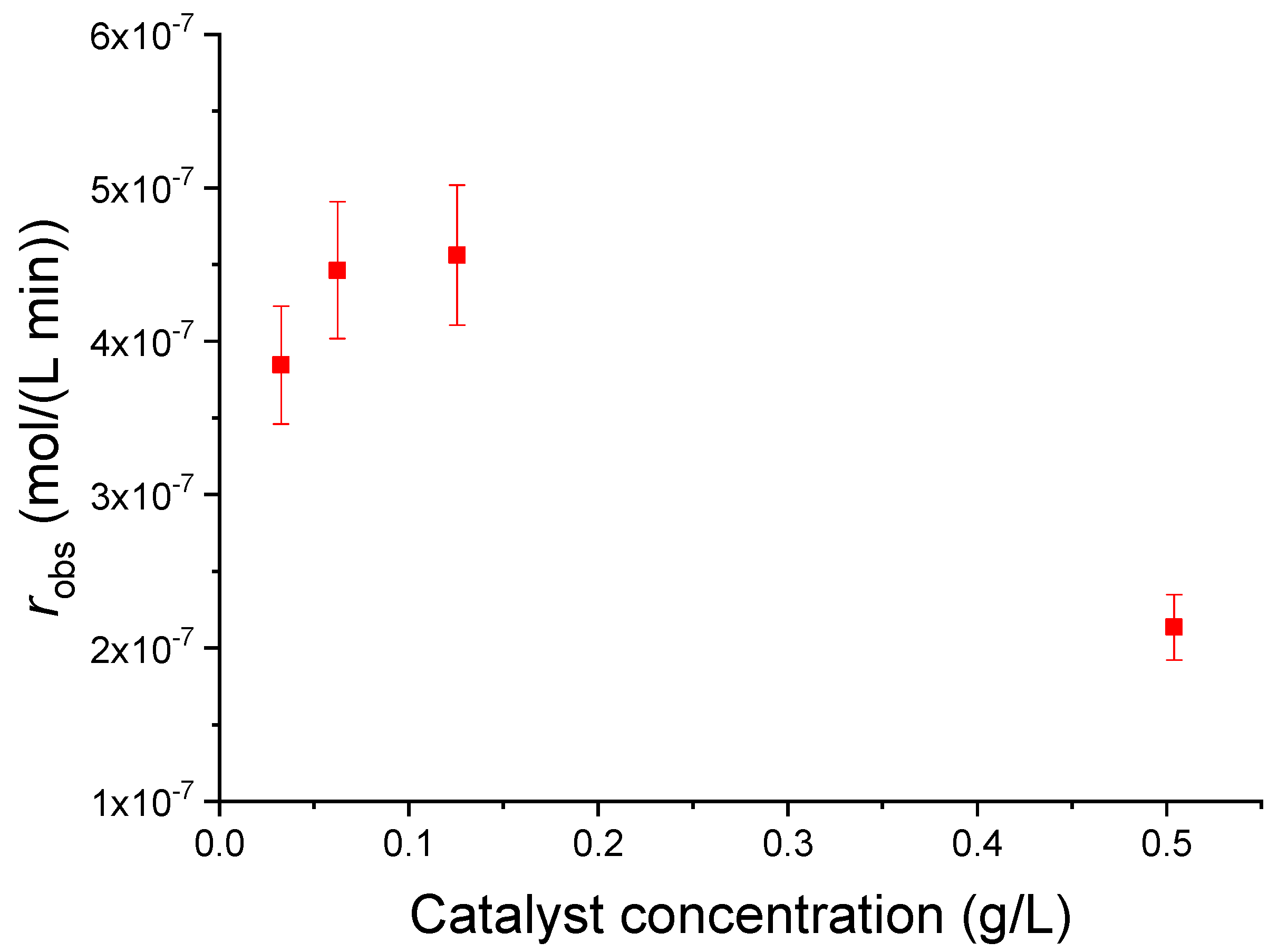 Chemengineering 07 00027 g007 Chemengineering 07 00027 g007