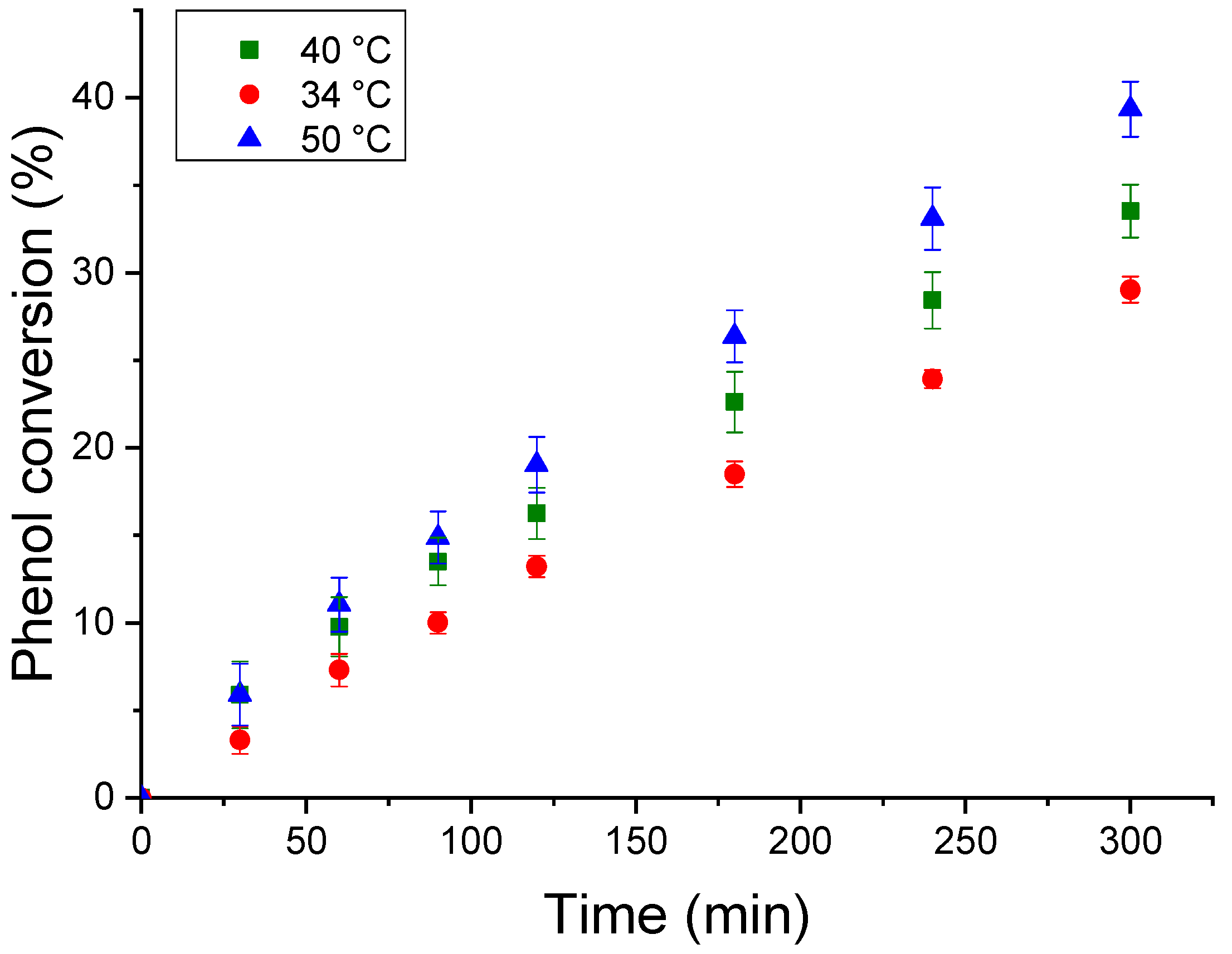 Chemengineering 07 00027 g008 Chemengineering 07 00027 g008