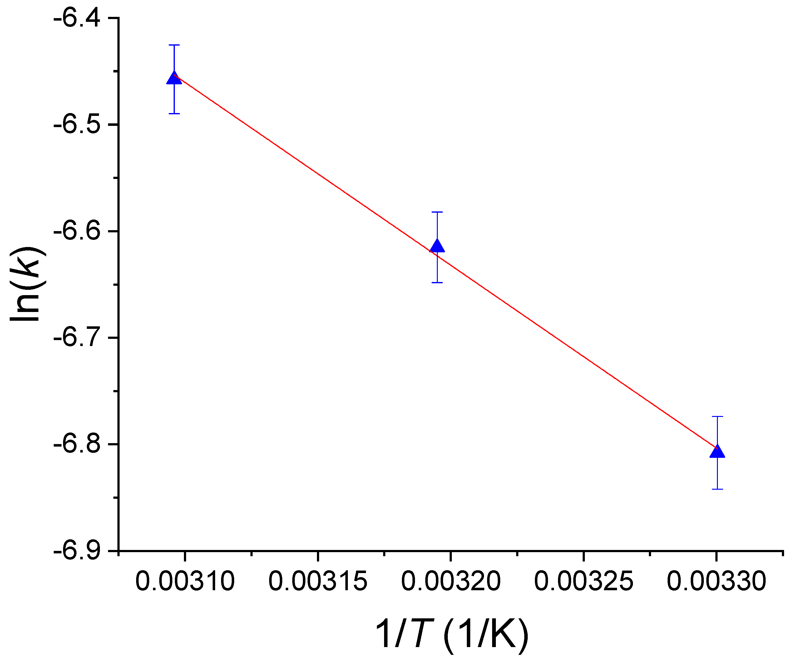 Chemengineering 07 00027 g009 Chemengineering 07 00027 g009