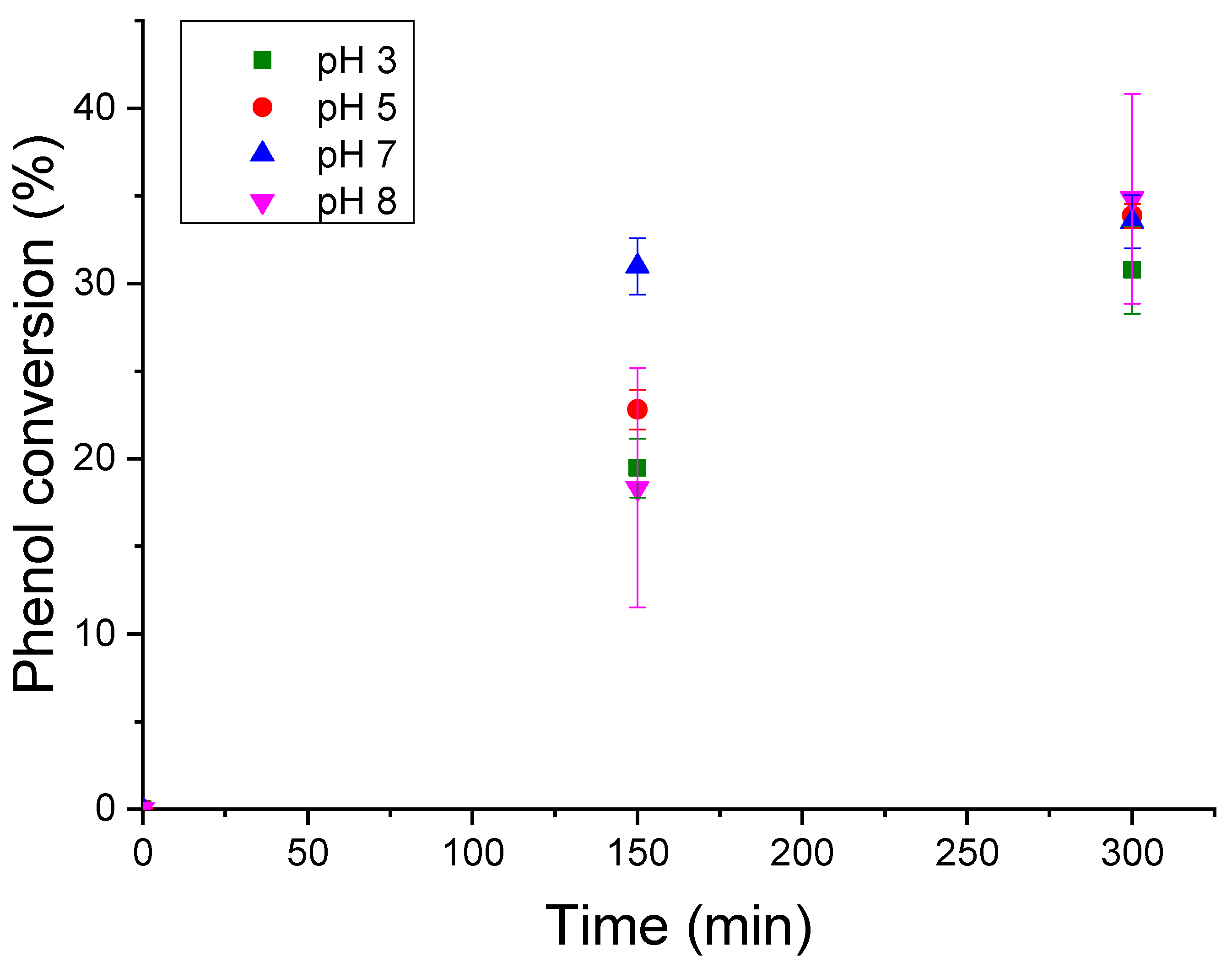 Chemengineering 07 00027 g010 Chemengineering 07 00027 g010