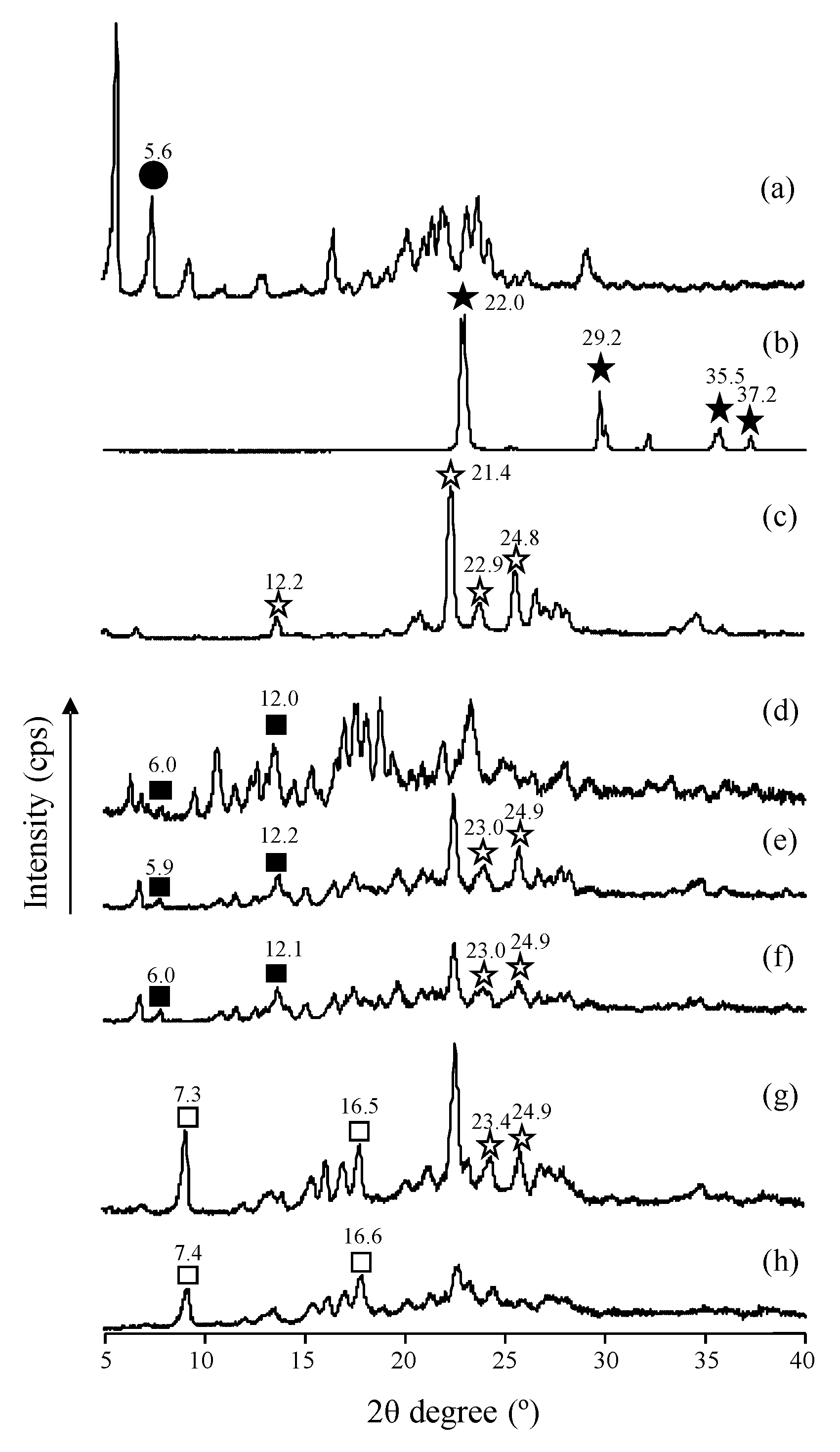 Chemengineering 07 00029 g002