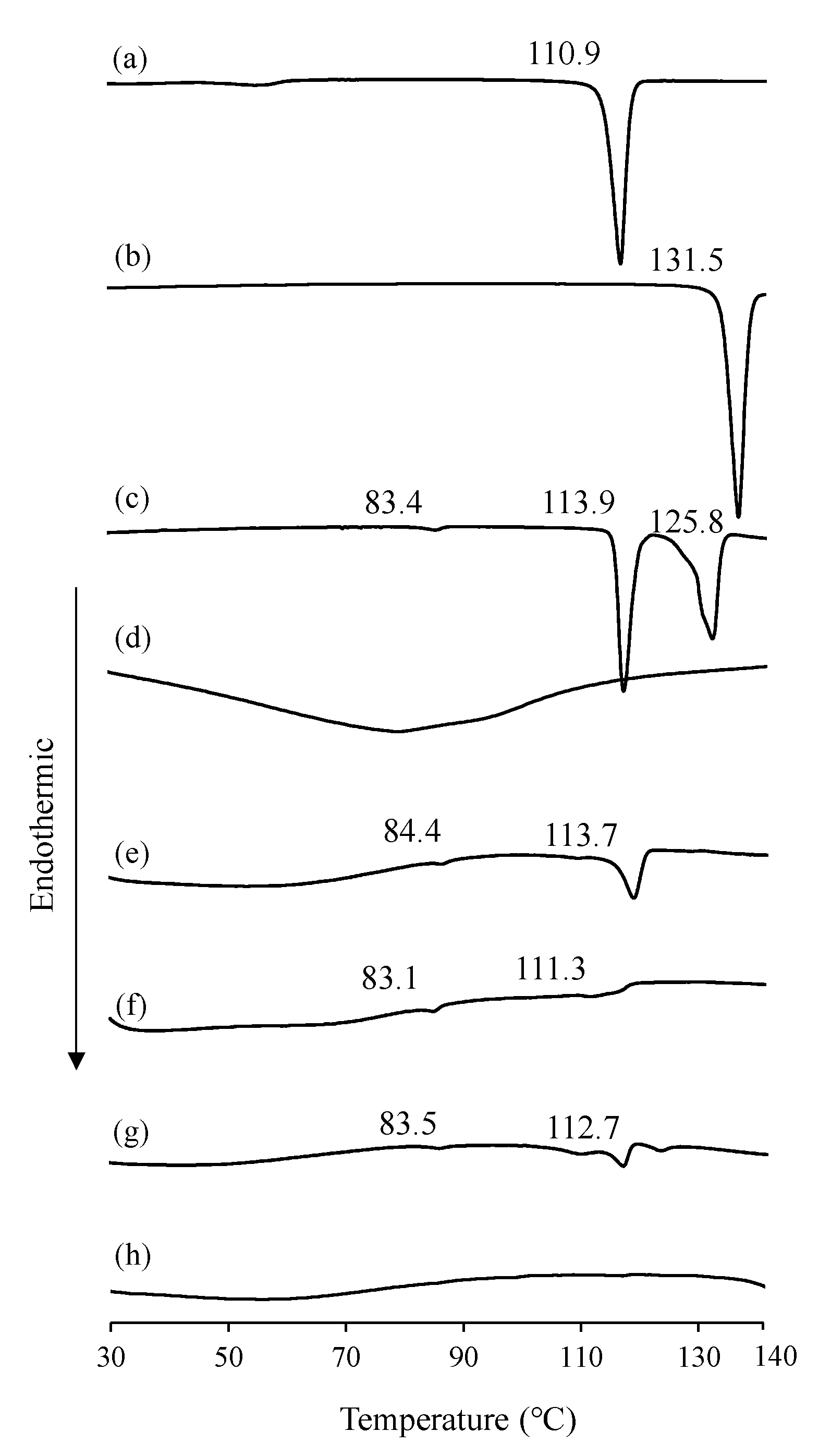 Chemengineering 07 00029 g003