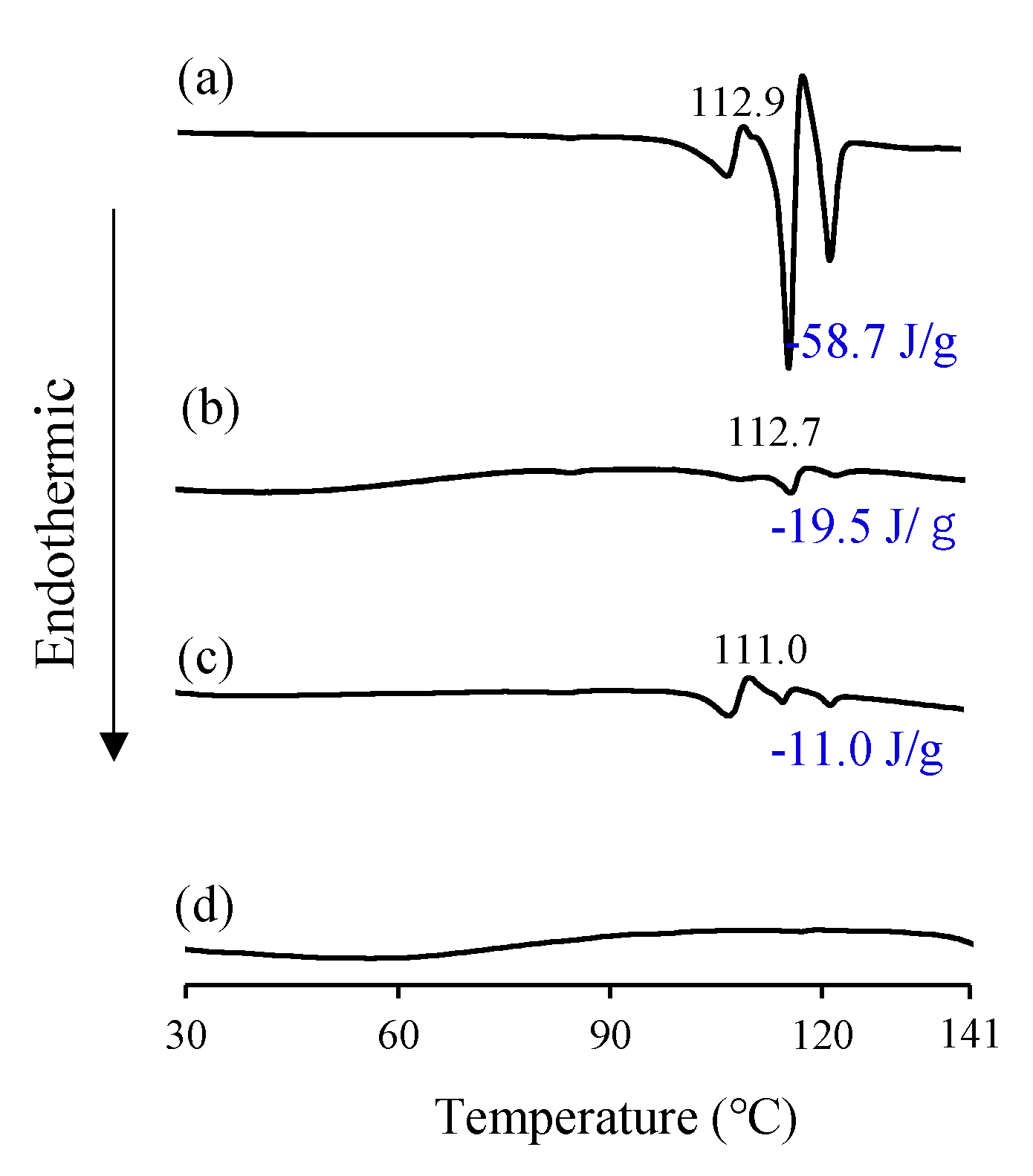 Chemengineering 07 00029 g004