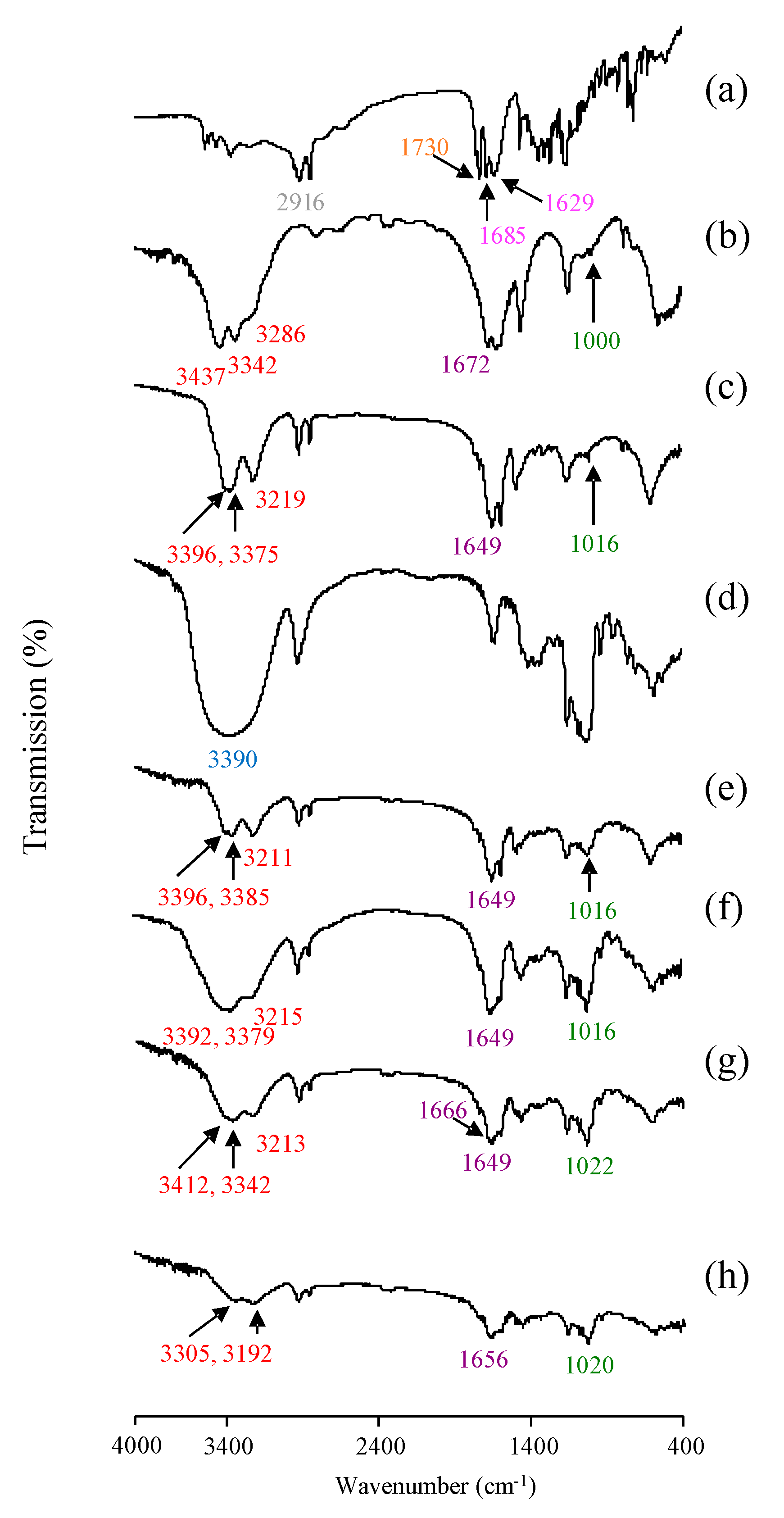 Chemengineering 07 00029 g005