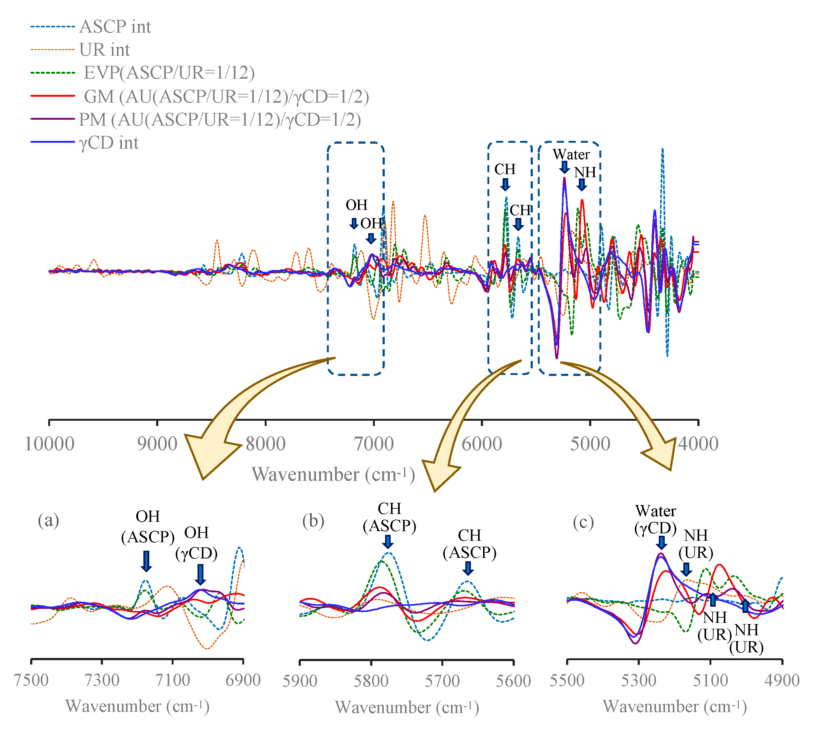 Chemengineering 07 00029 g006
