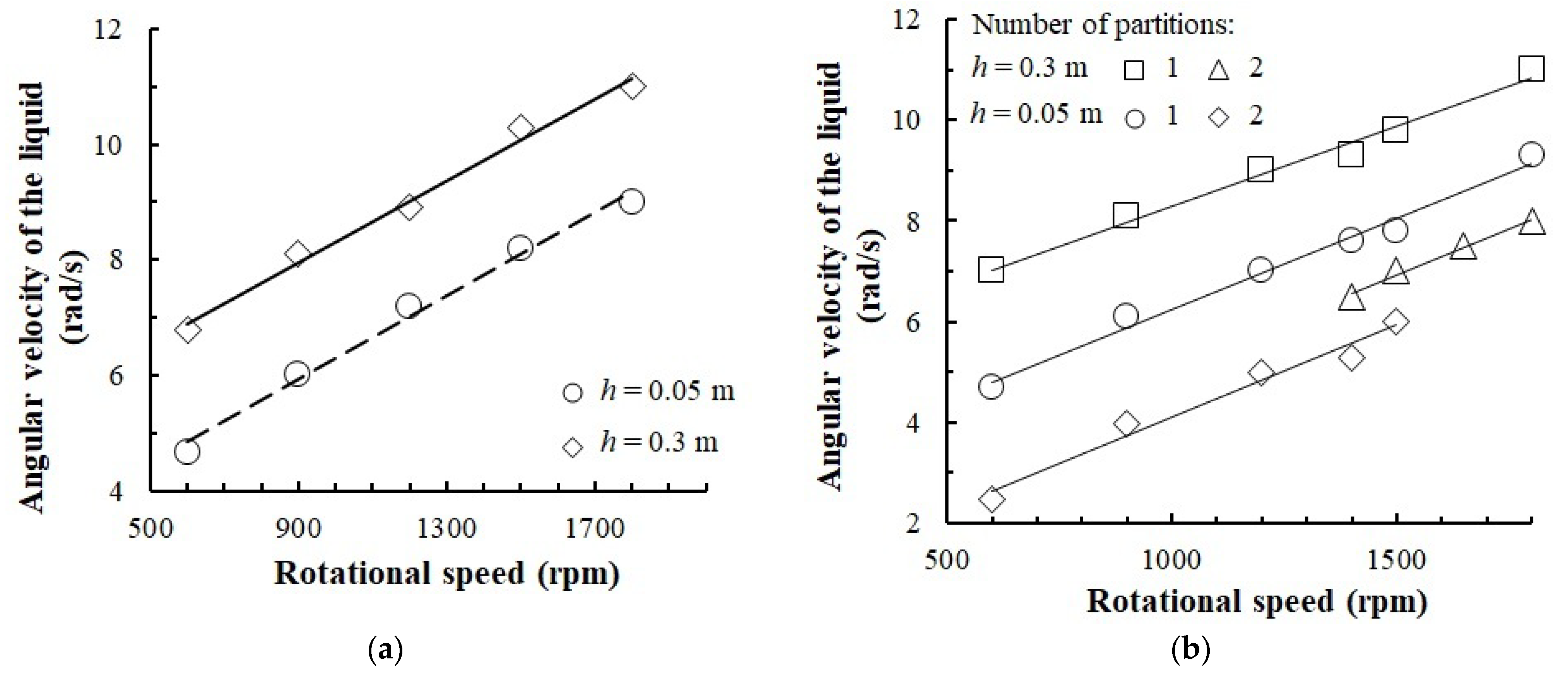 Chemengineering 07 00030 g003