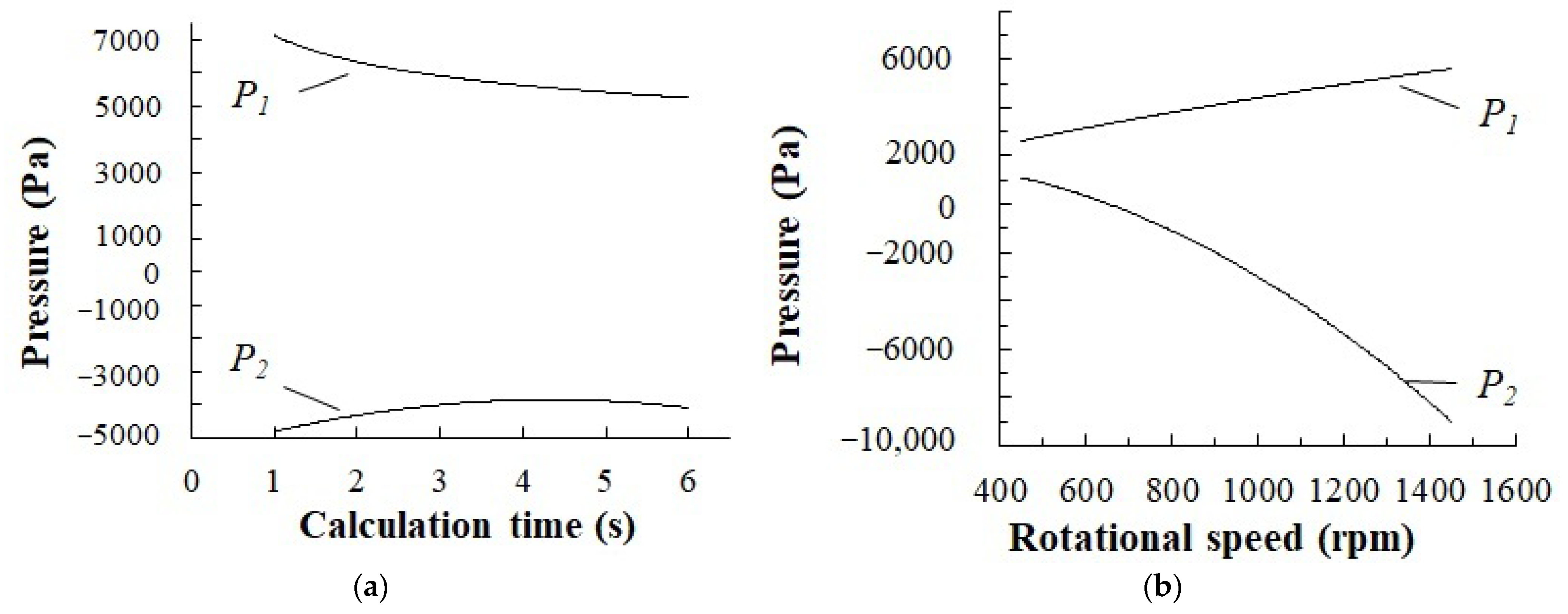 Chemengineering 07 00030 g006