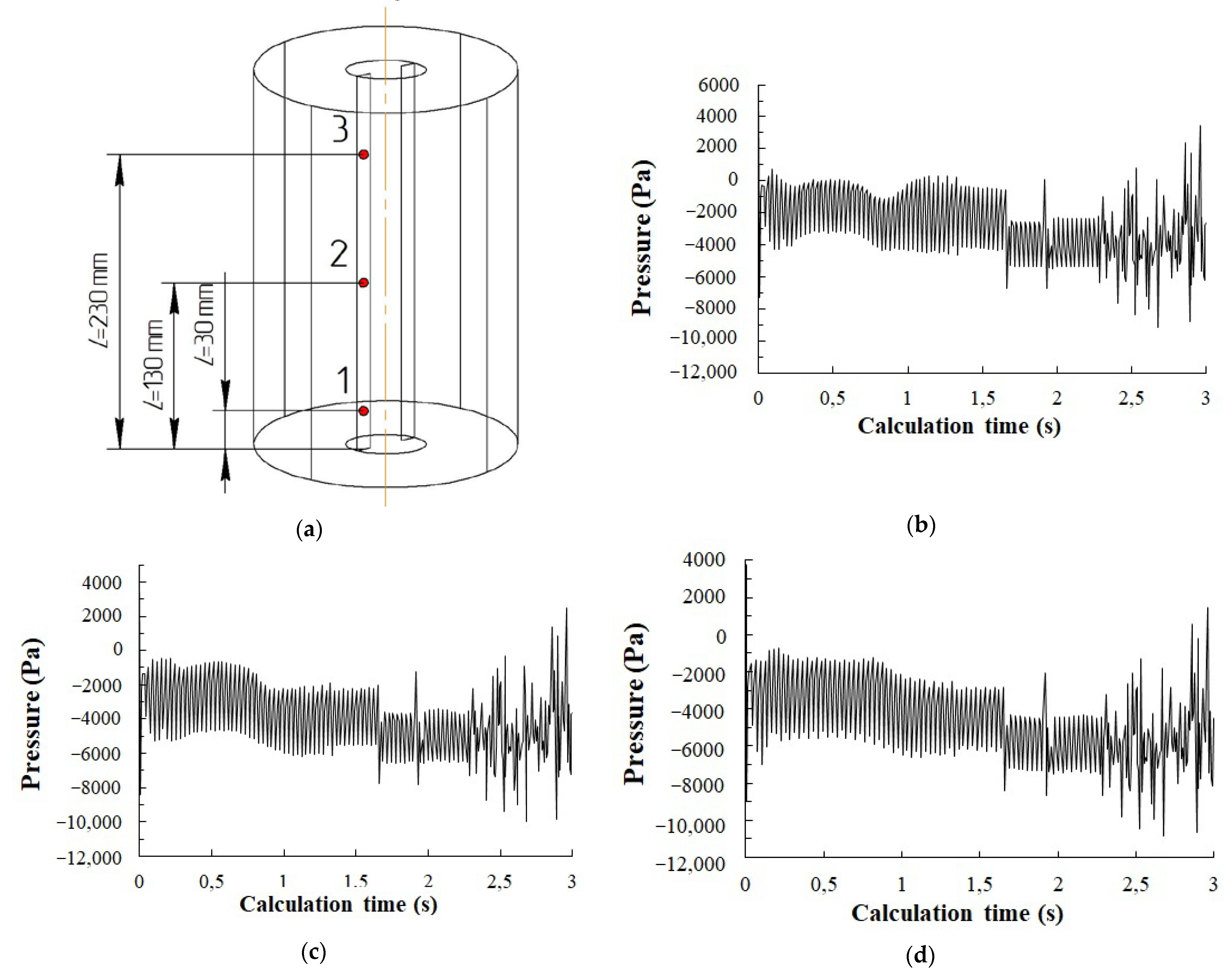 Chemengineering 07 00030 g007