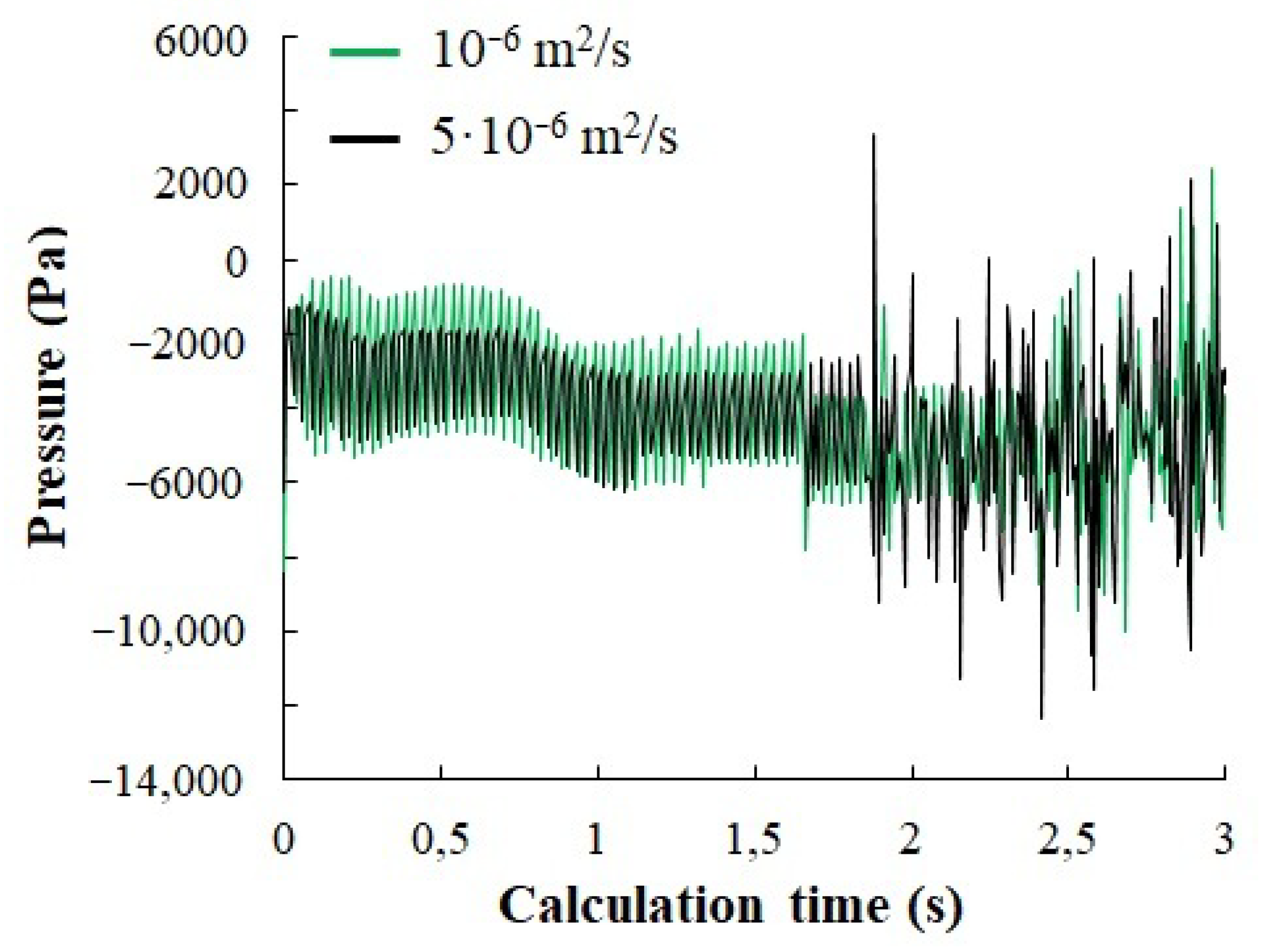 Chemengineering 07 00030 g008