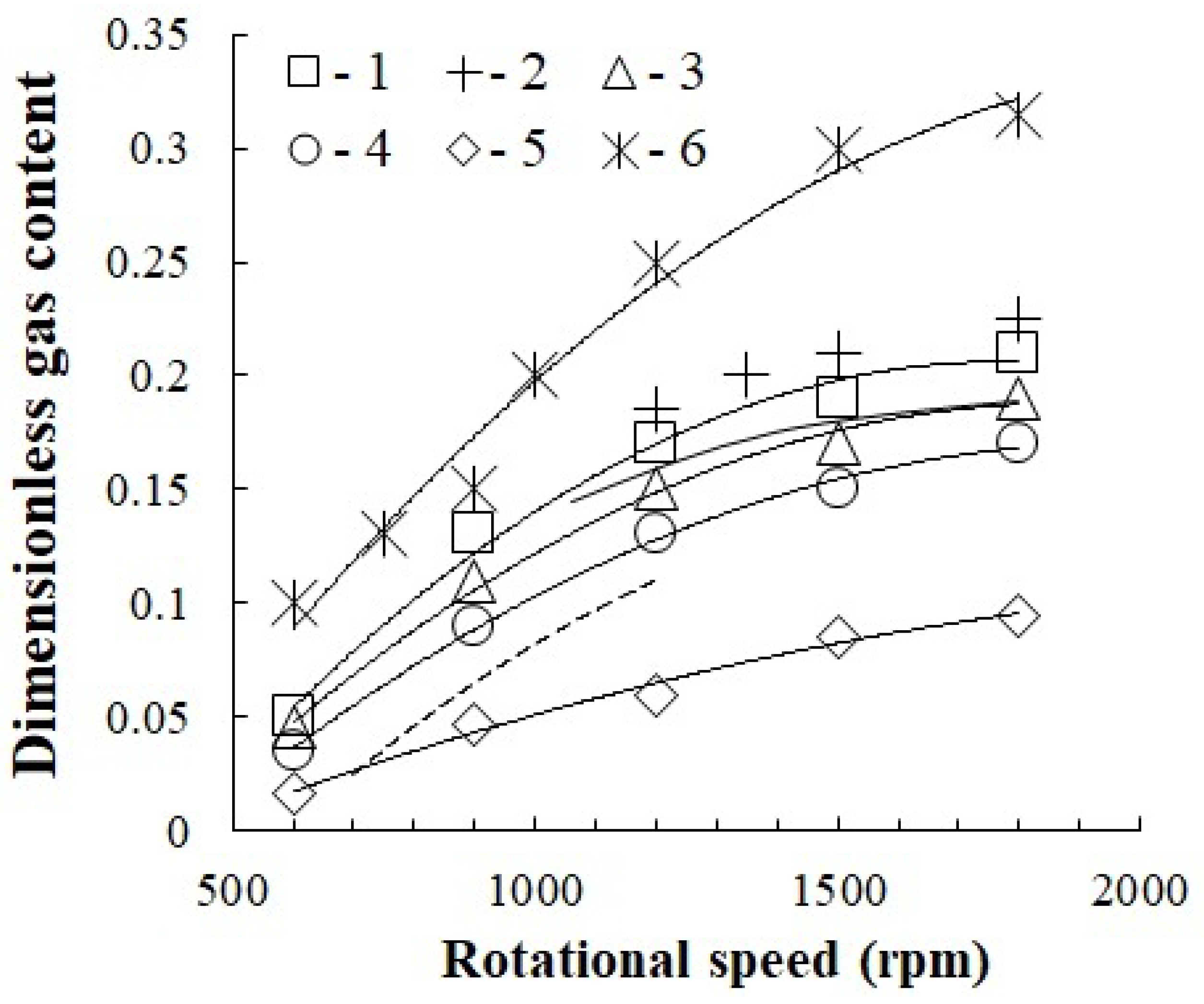 Chemengineering 07 00030 g009