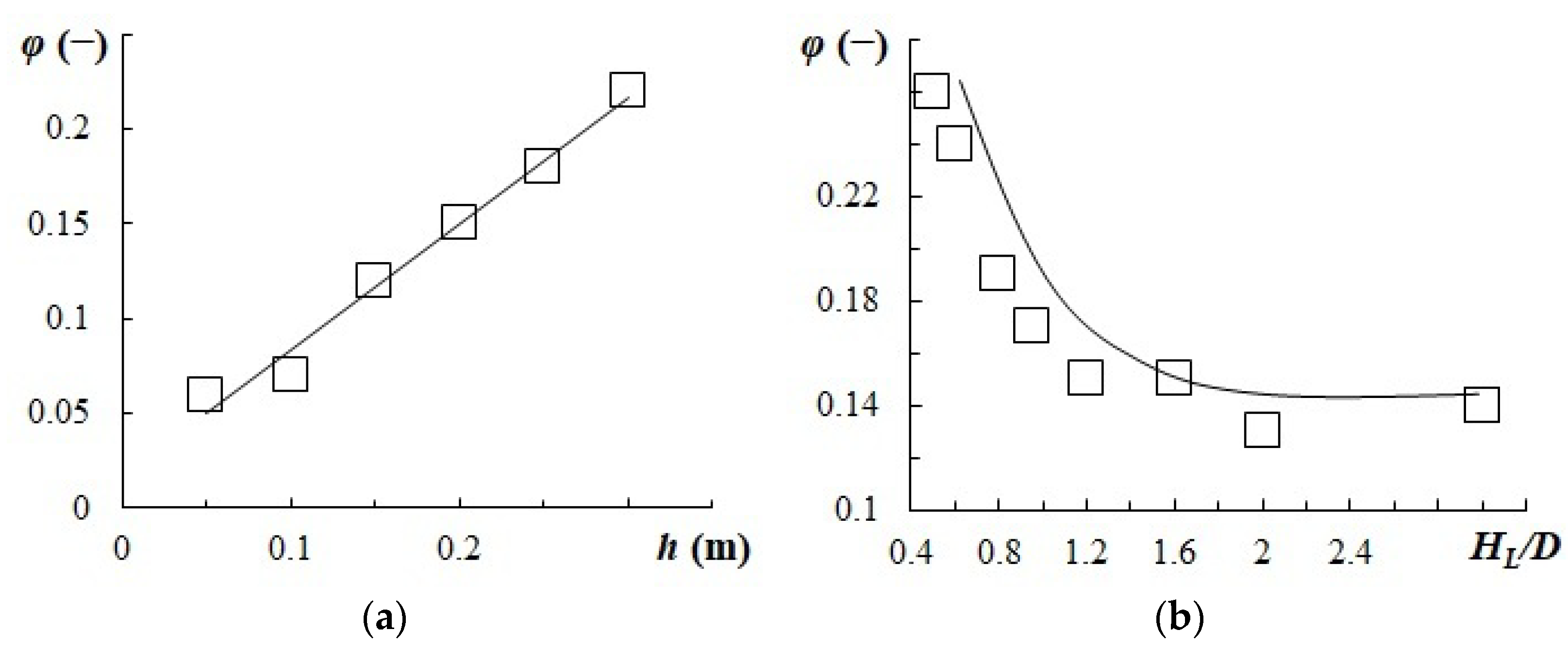 Chemengineering 07 00030 g010