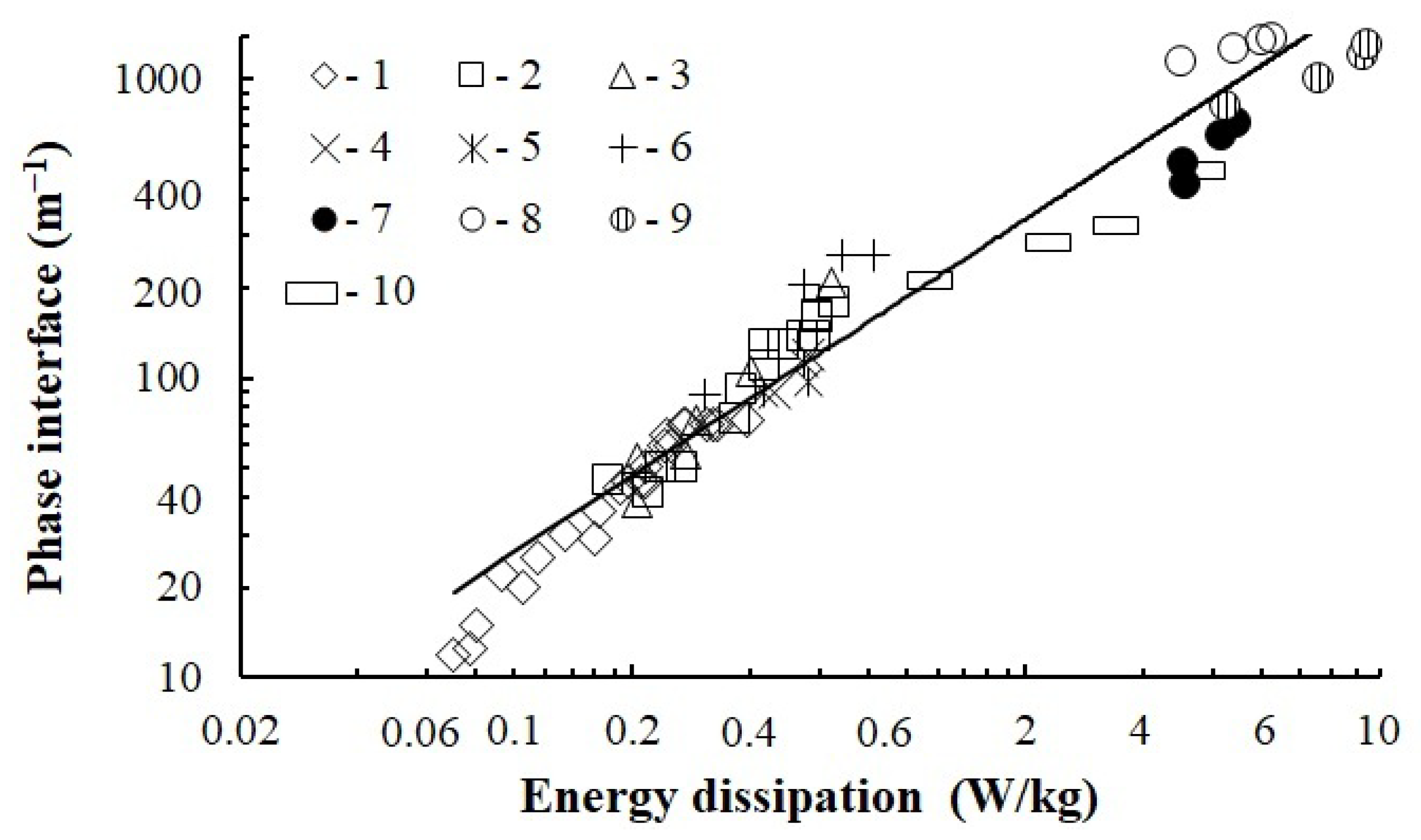 Chemengineering 07 00030 g011