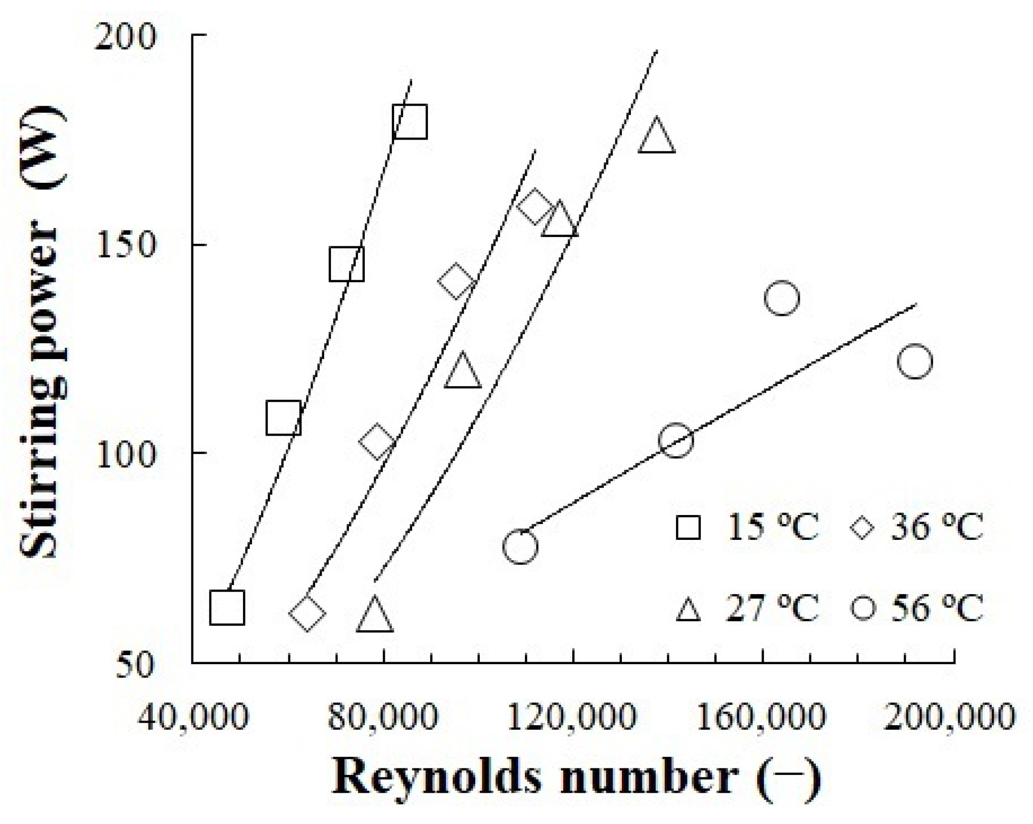 Chemengineering 07 00030 g012