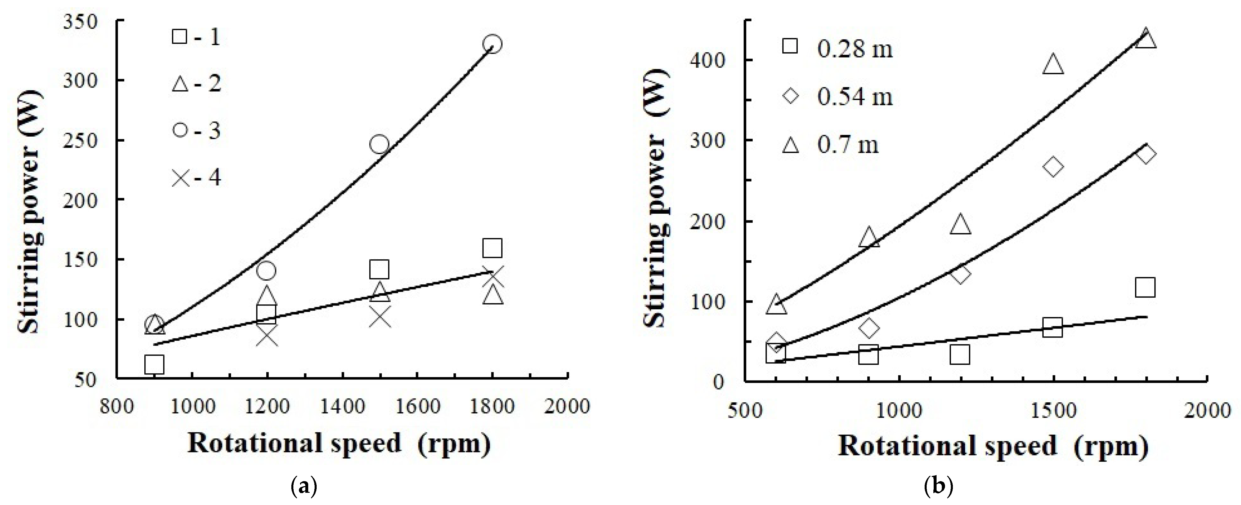 Chemengineering 07 00030 g013