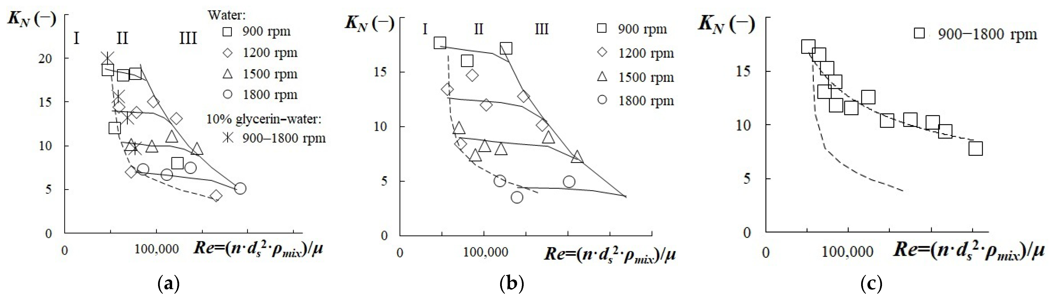 Chemengineering 07 00030 g015