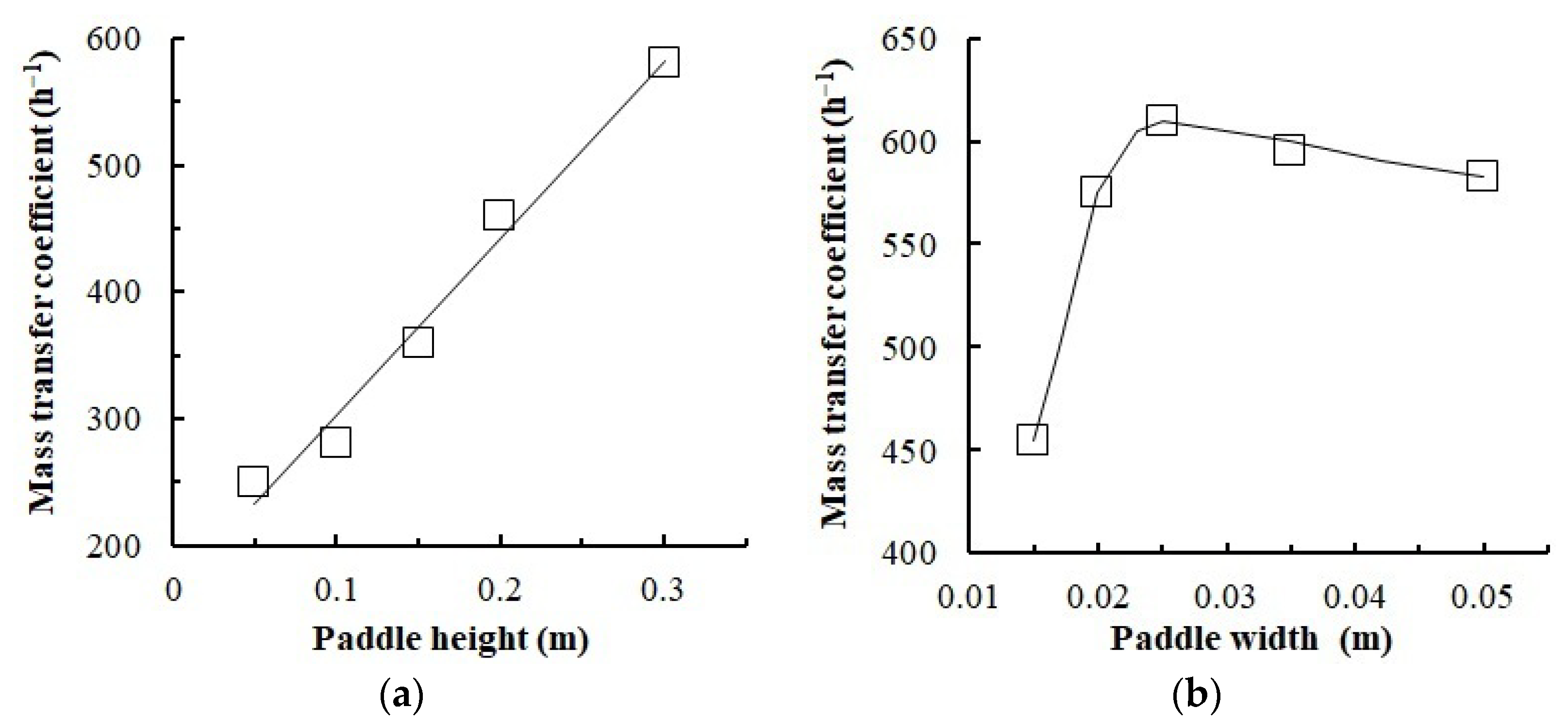 Chemengineering 07 00030 g016