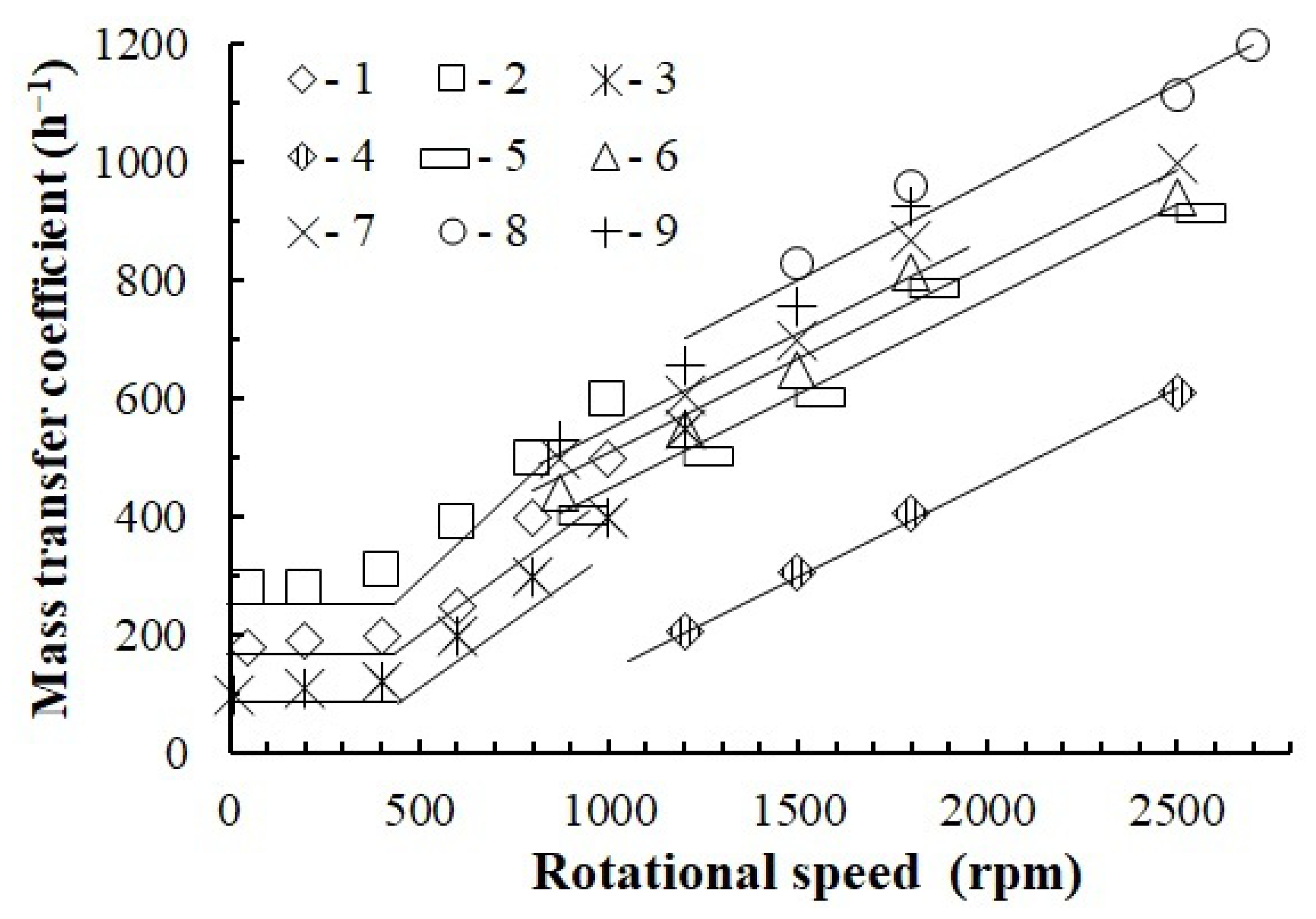 Chemengineering 07 00030 g017