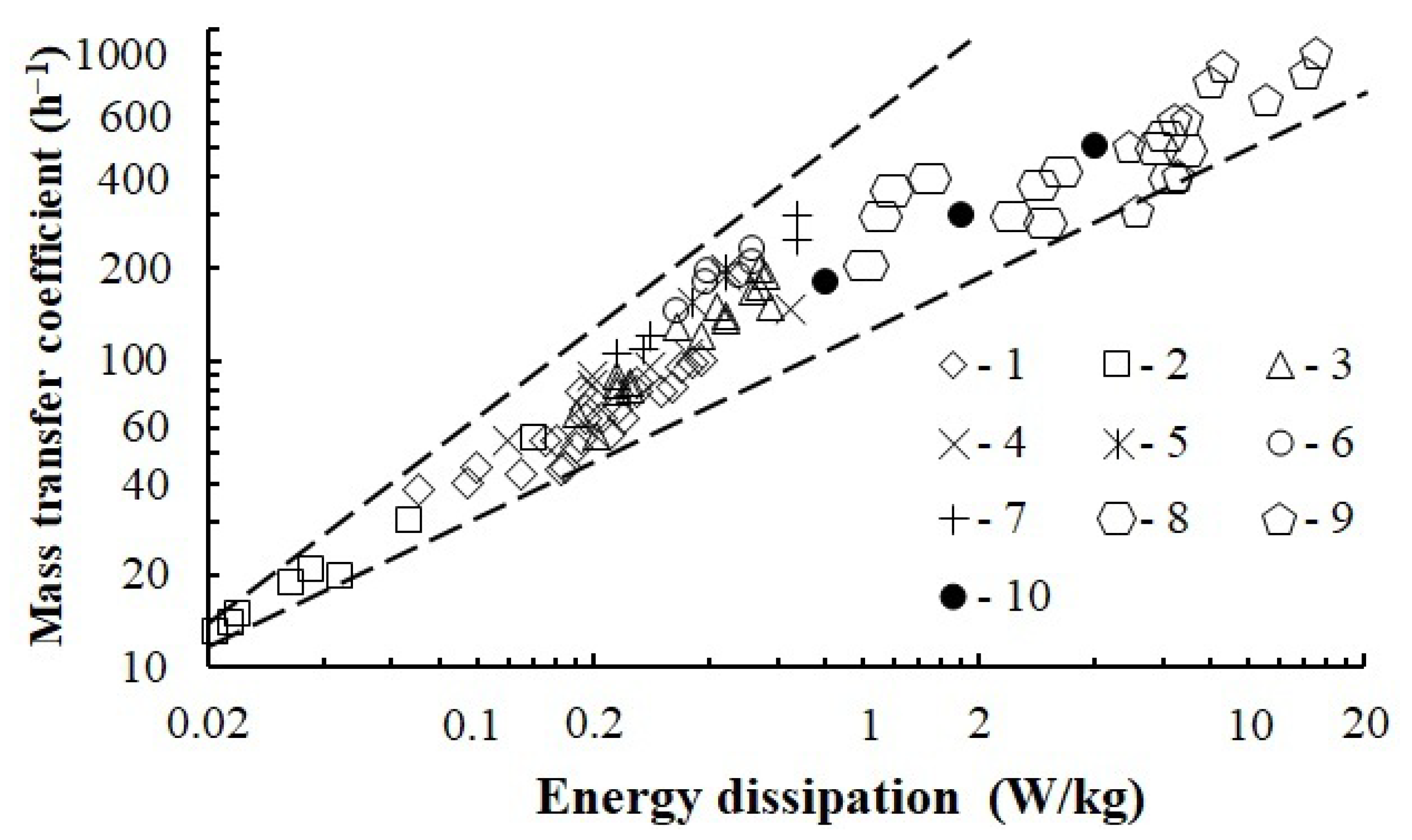 Chemengineering 07 00030 g018