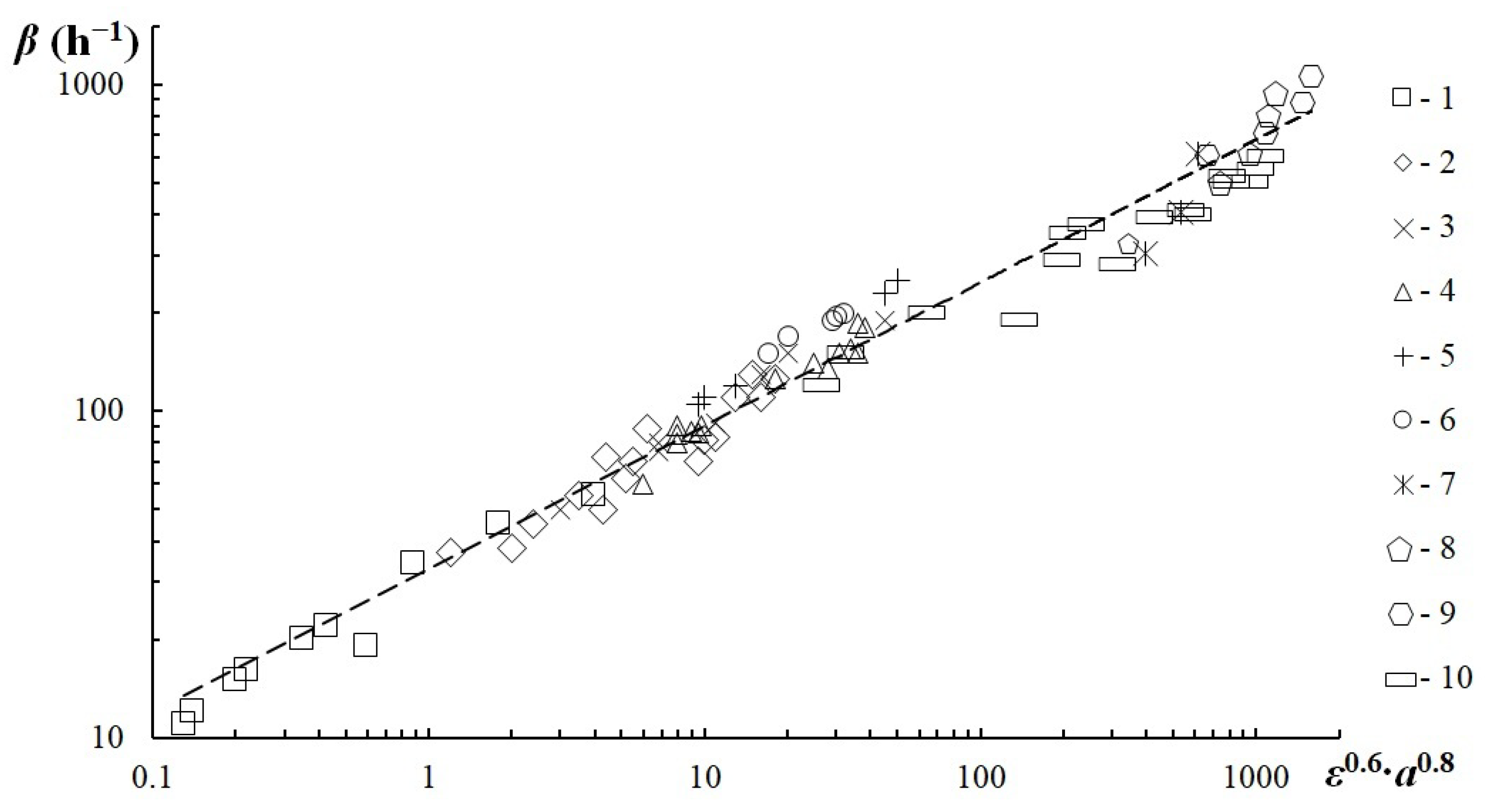 Chemengineering 07 00030 g019