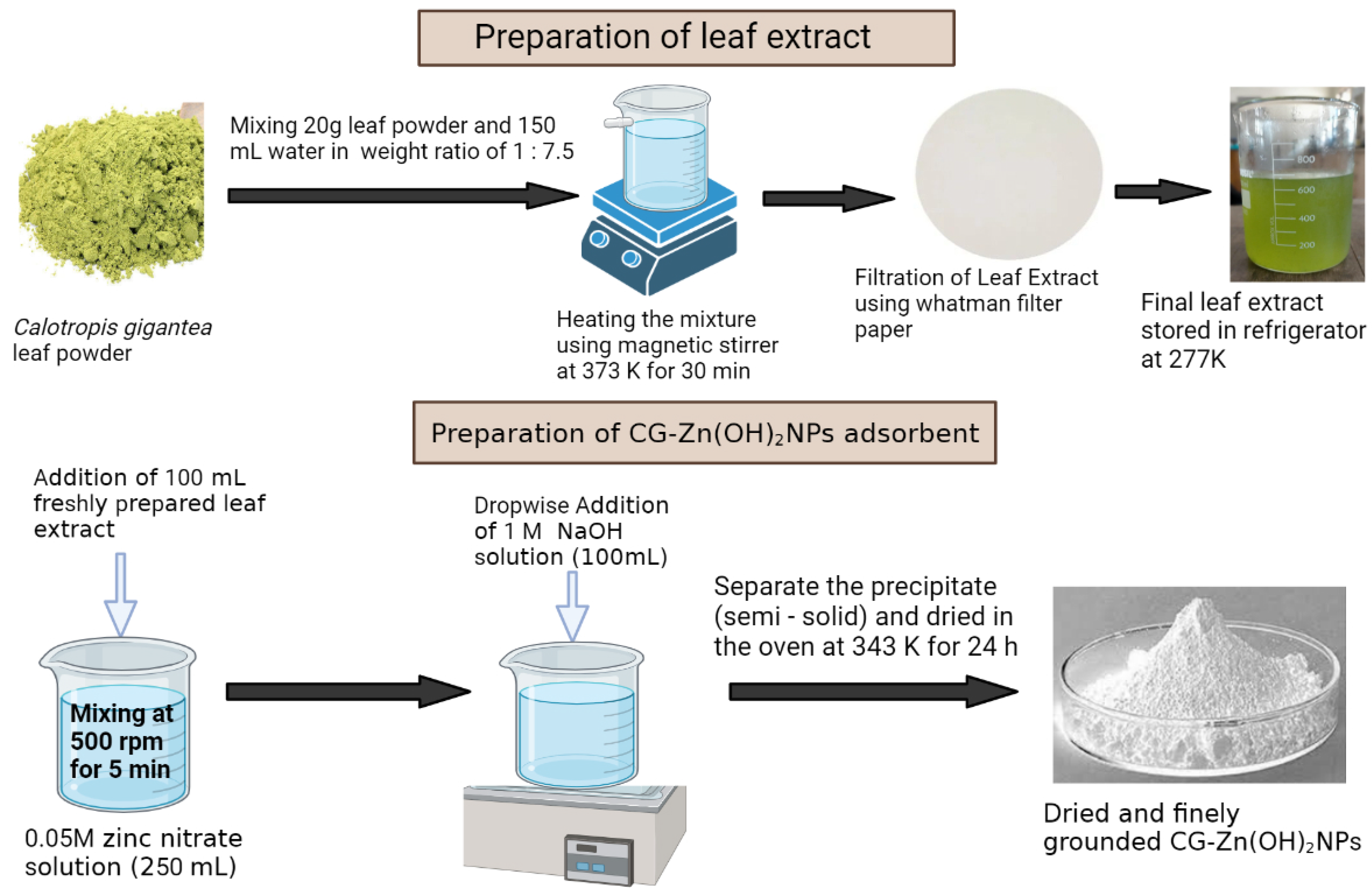 Chemengineering 07 00031 g001