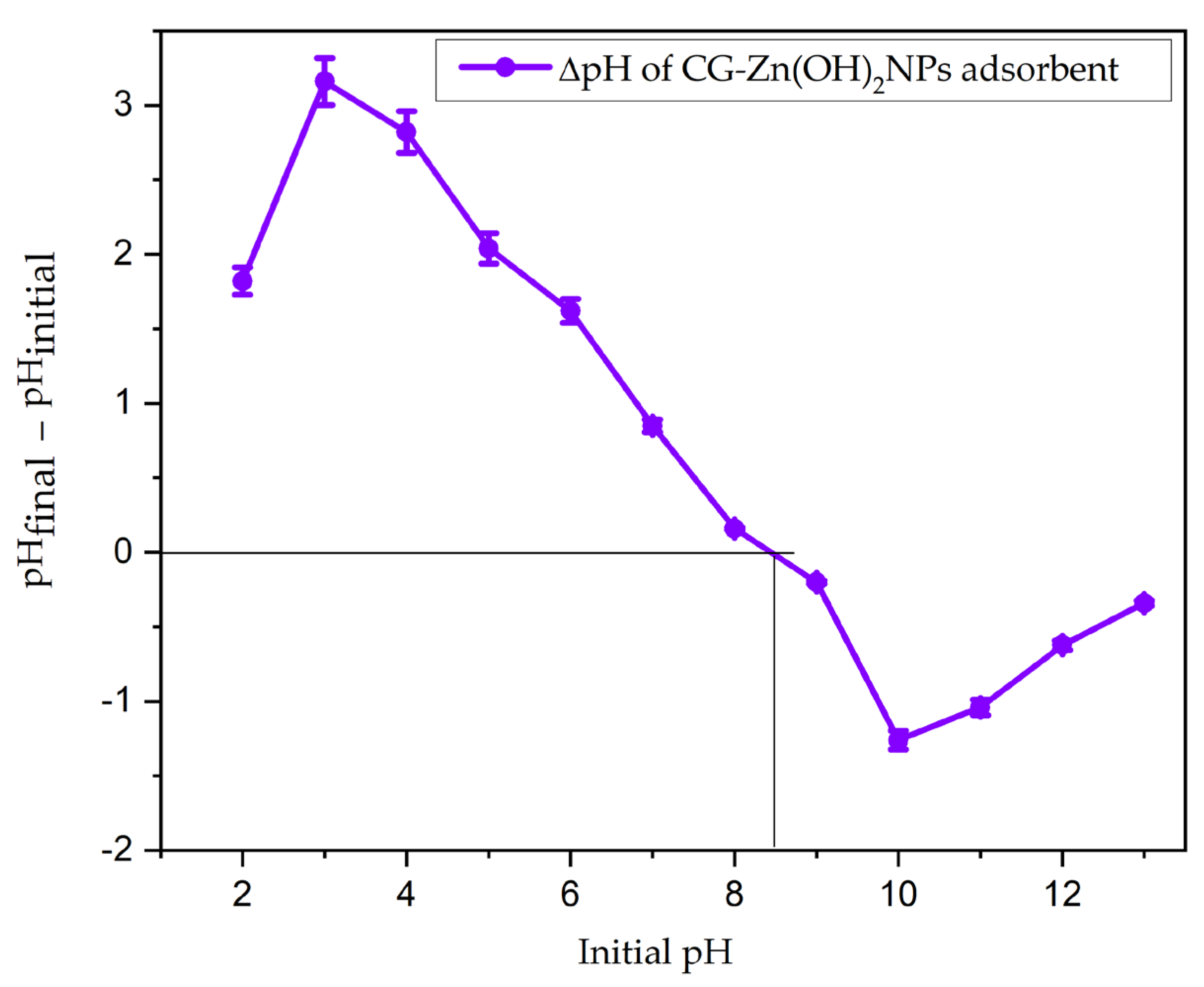 Chemengineering 07 00031 g002