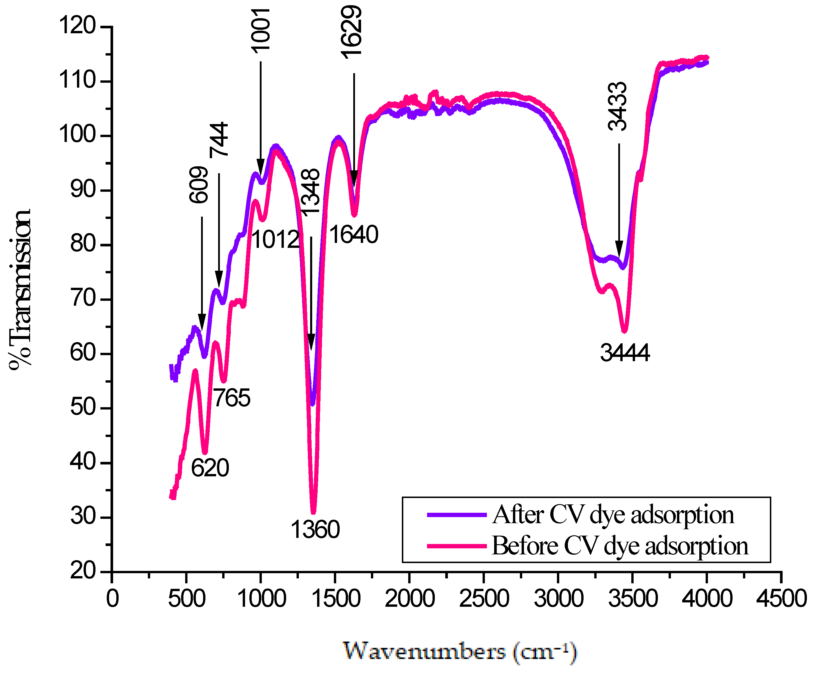 Chemengineering 07 00031 g003