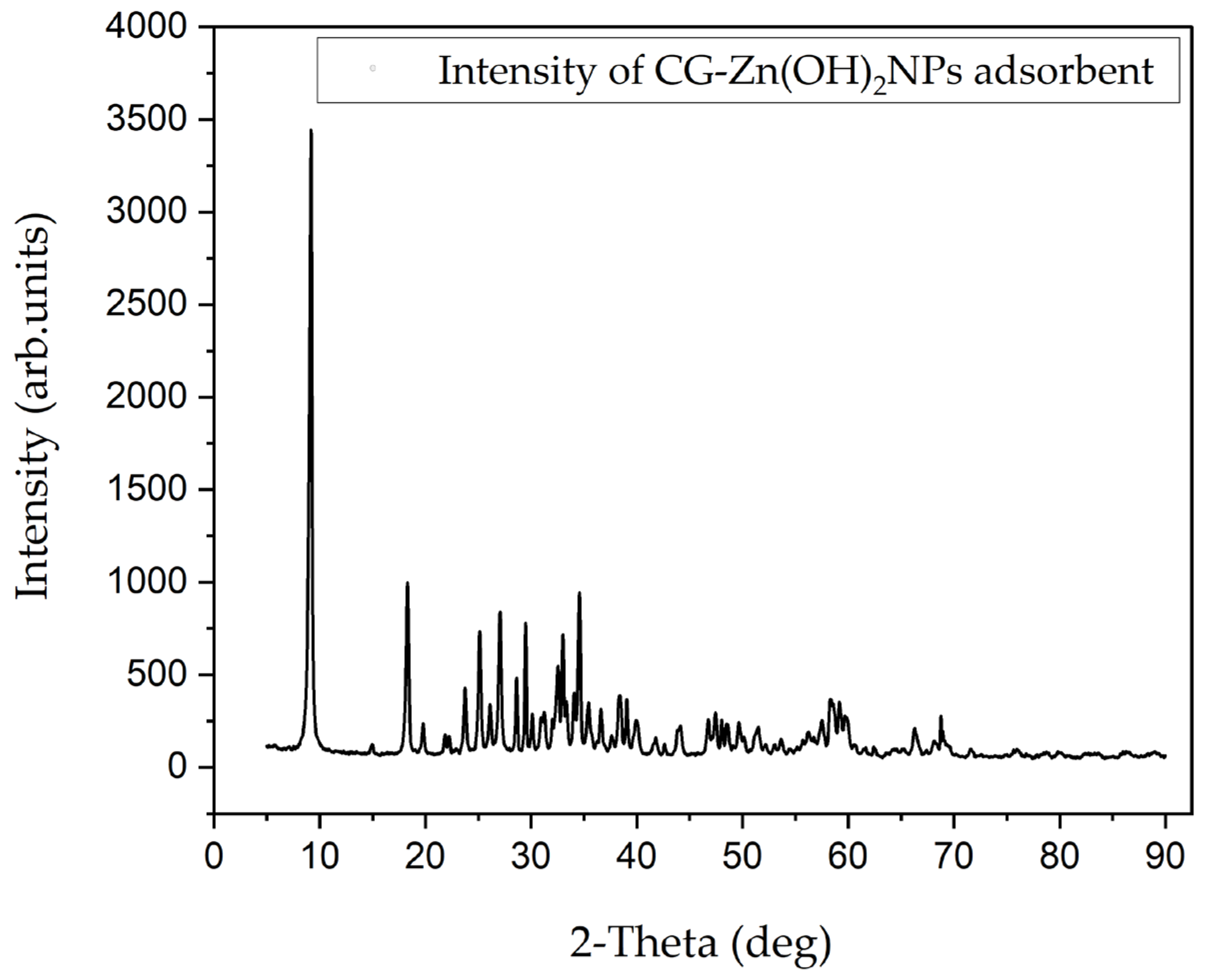Chemengineering 07 00031 g005
