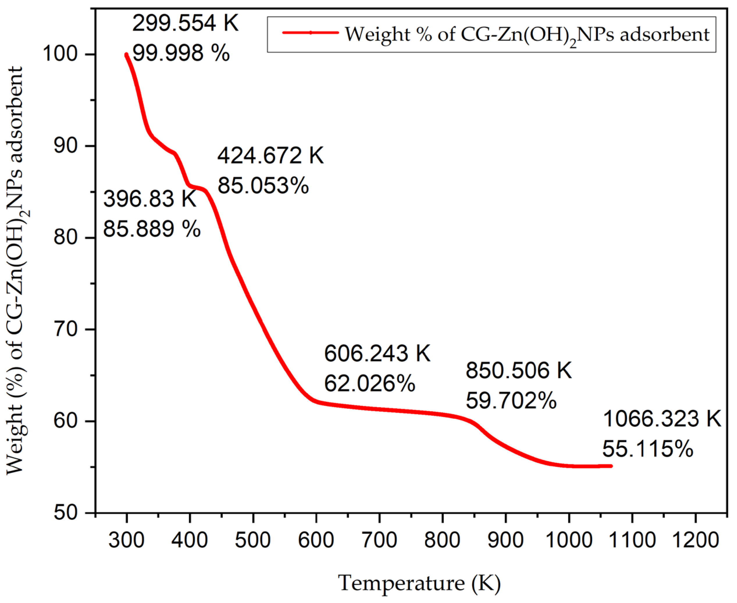 Chemengineering 07 00031 g008