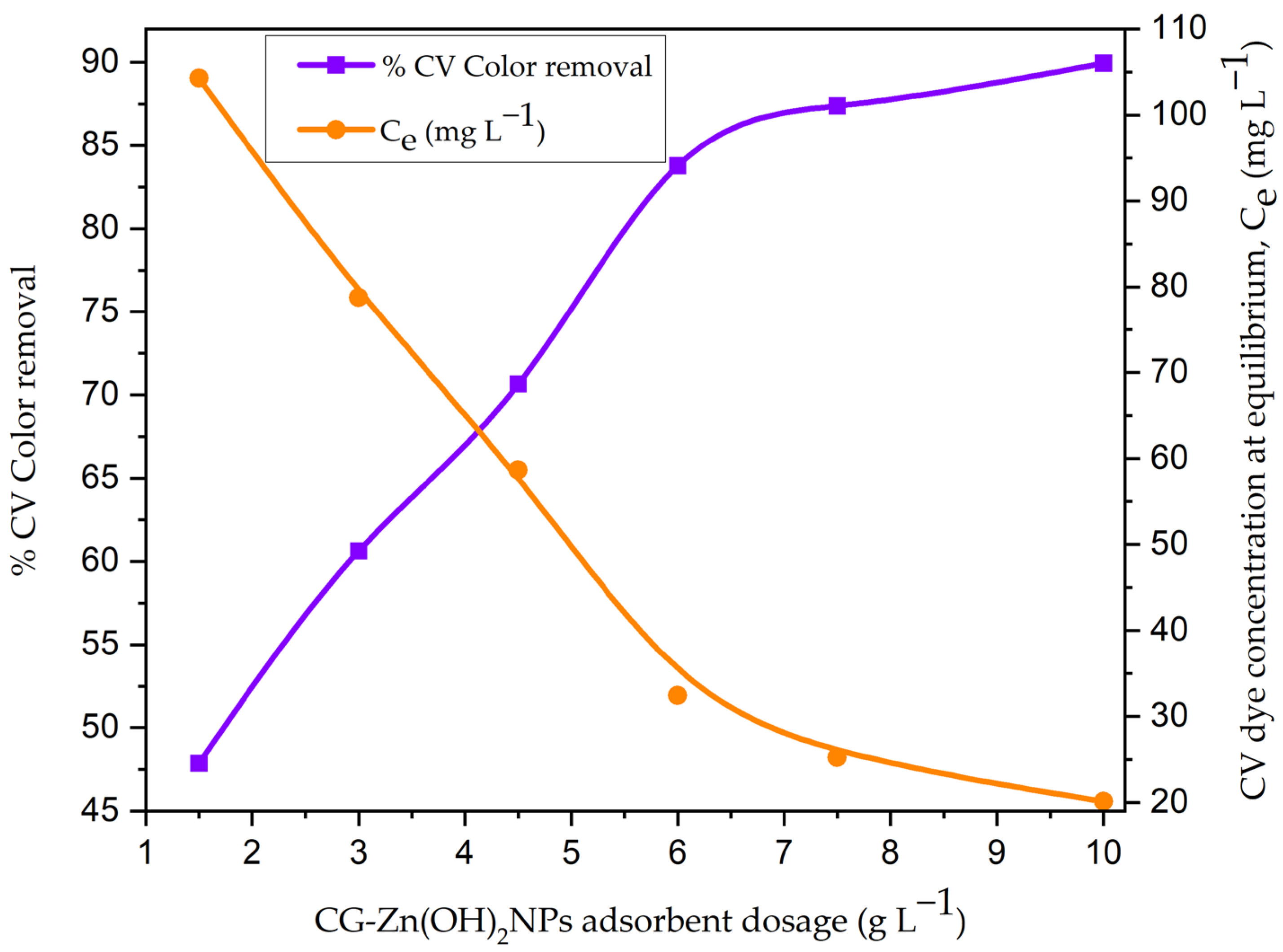 Chemengineering 07 00031 g009