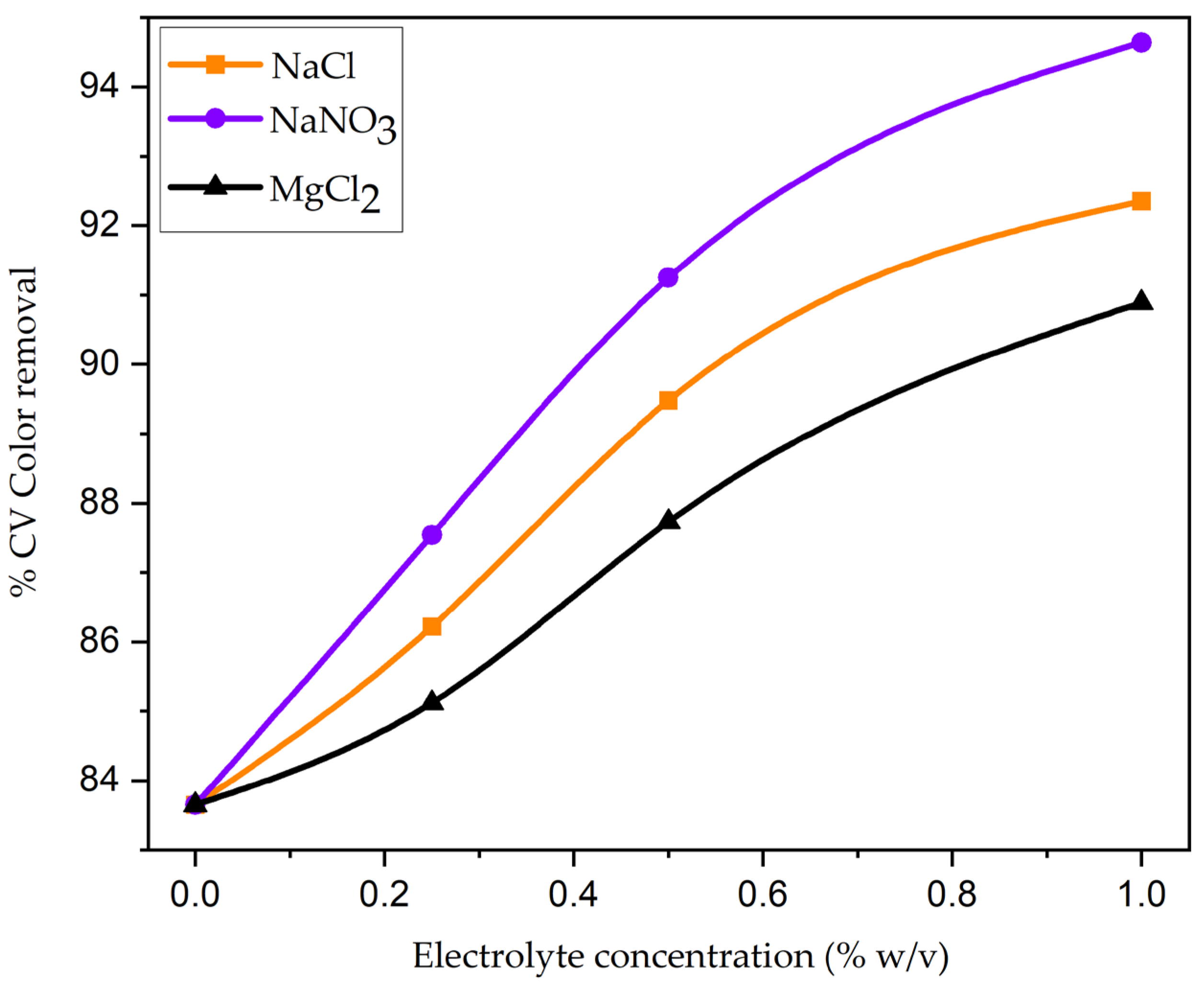 Chemengineering 07 00031 g010
