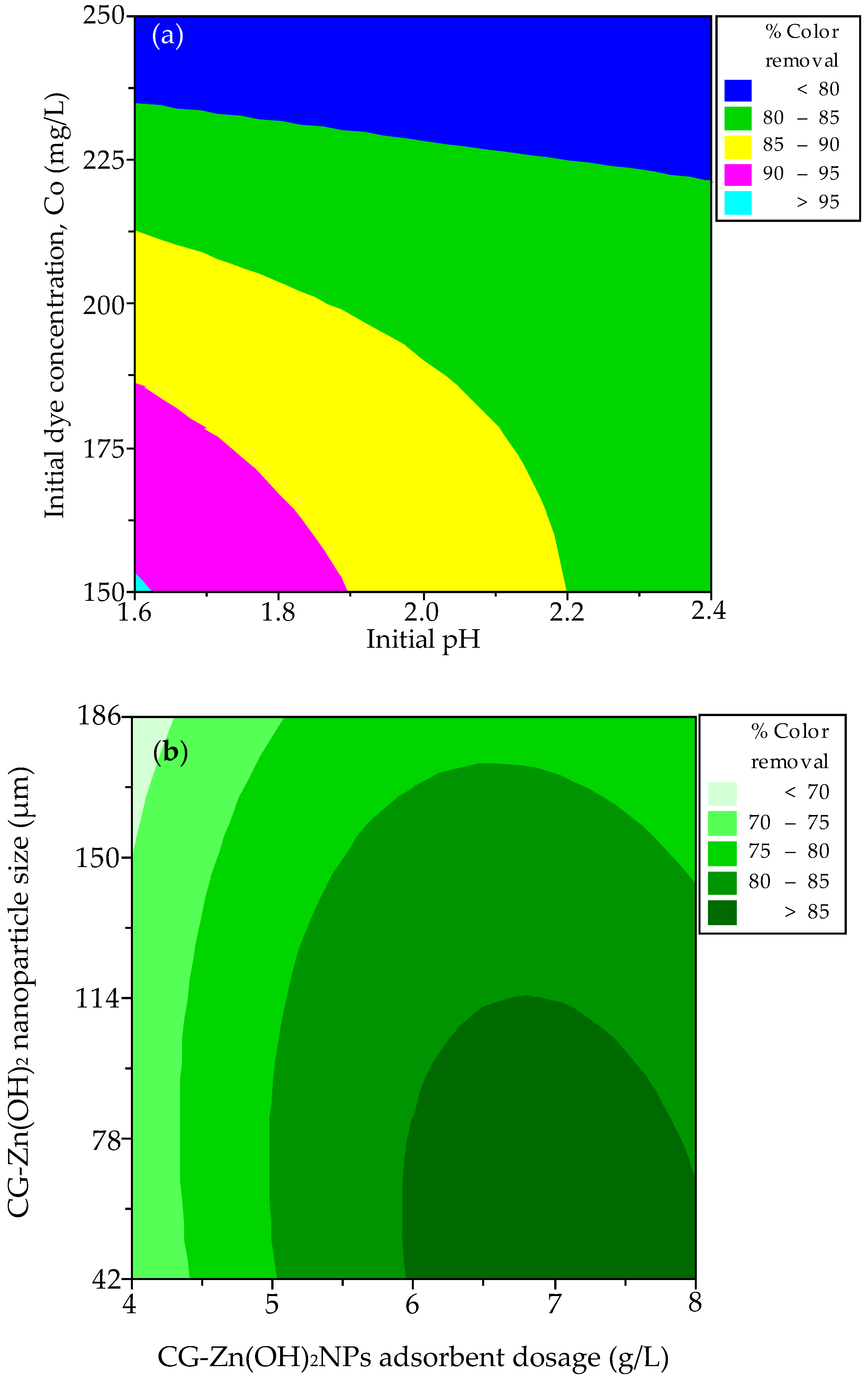 Chemengineering 07 00031 g011