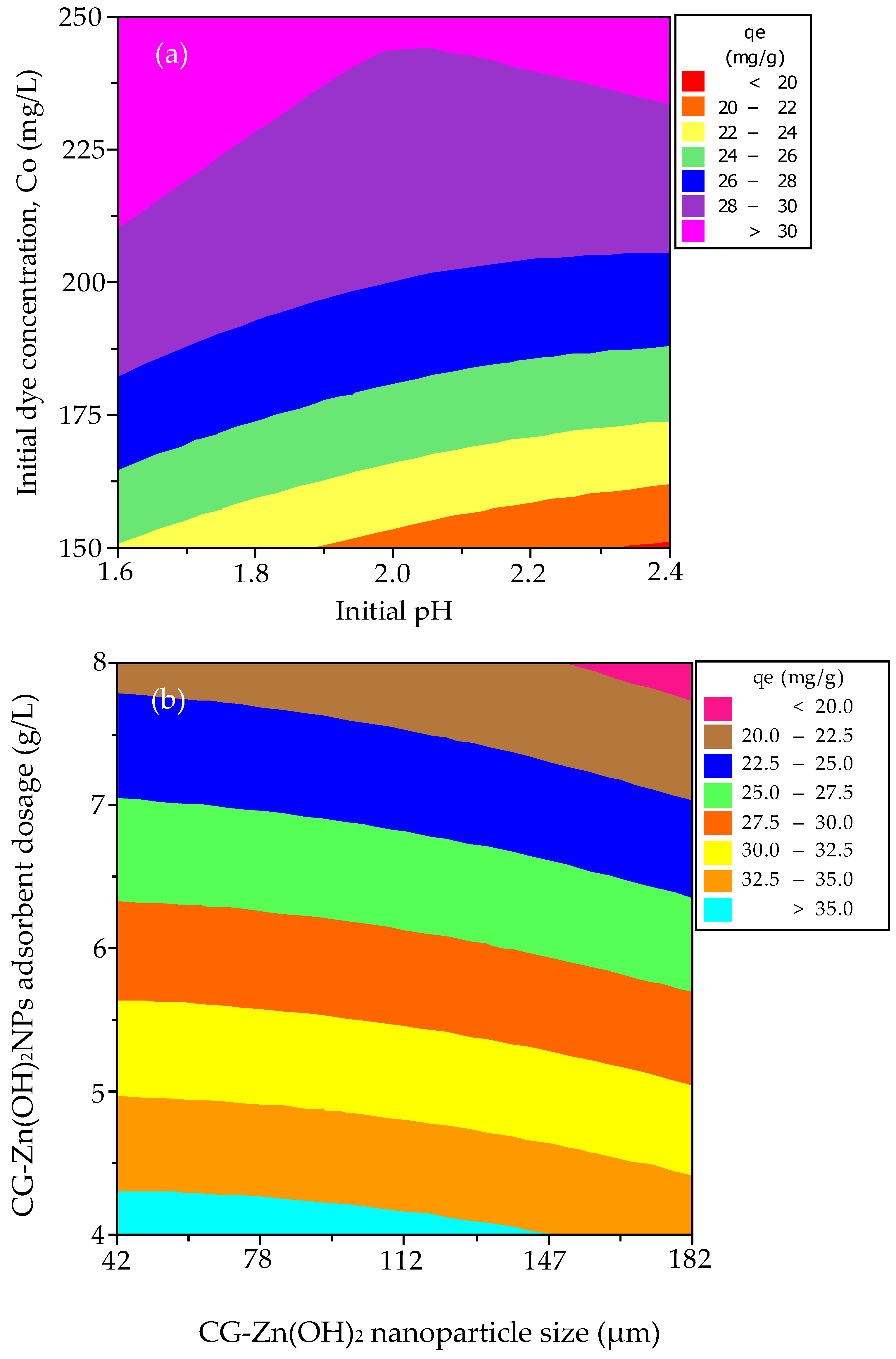 Chemengineering 07 00031 g012
