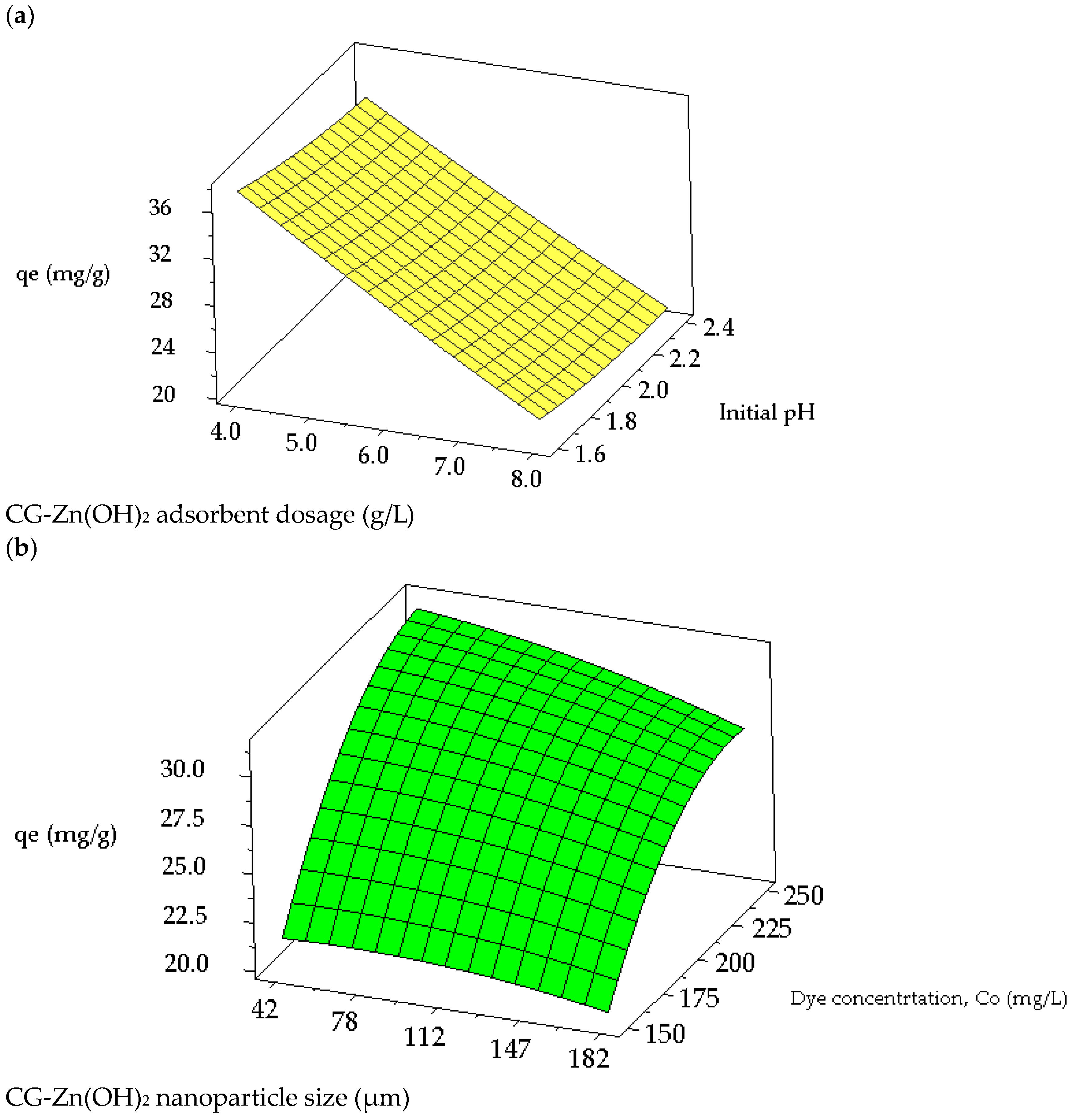 Chemengineering 07 00031 g014