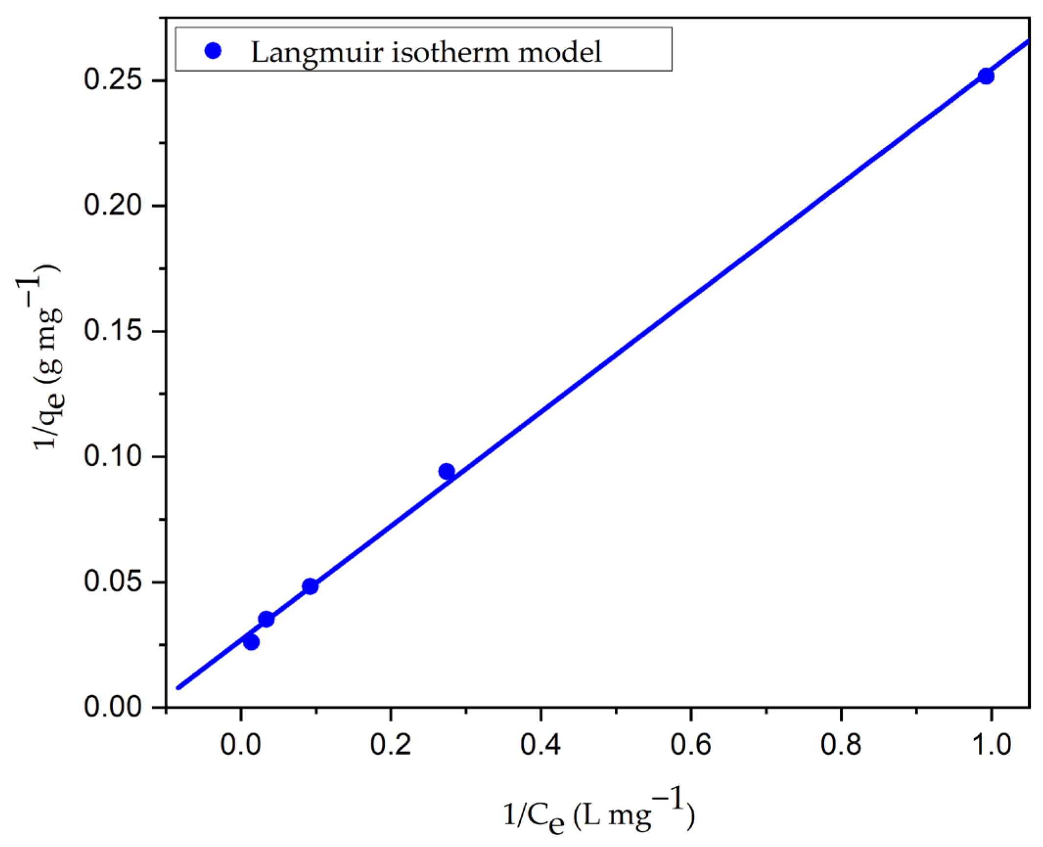 Chemengineering 07 00031 g015
