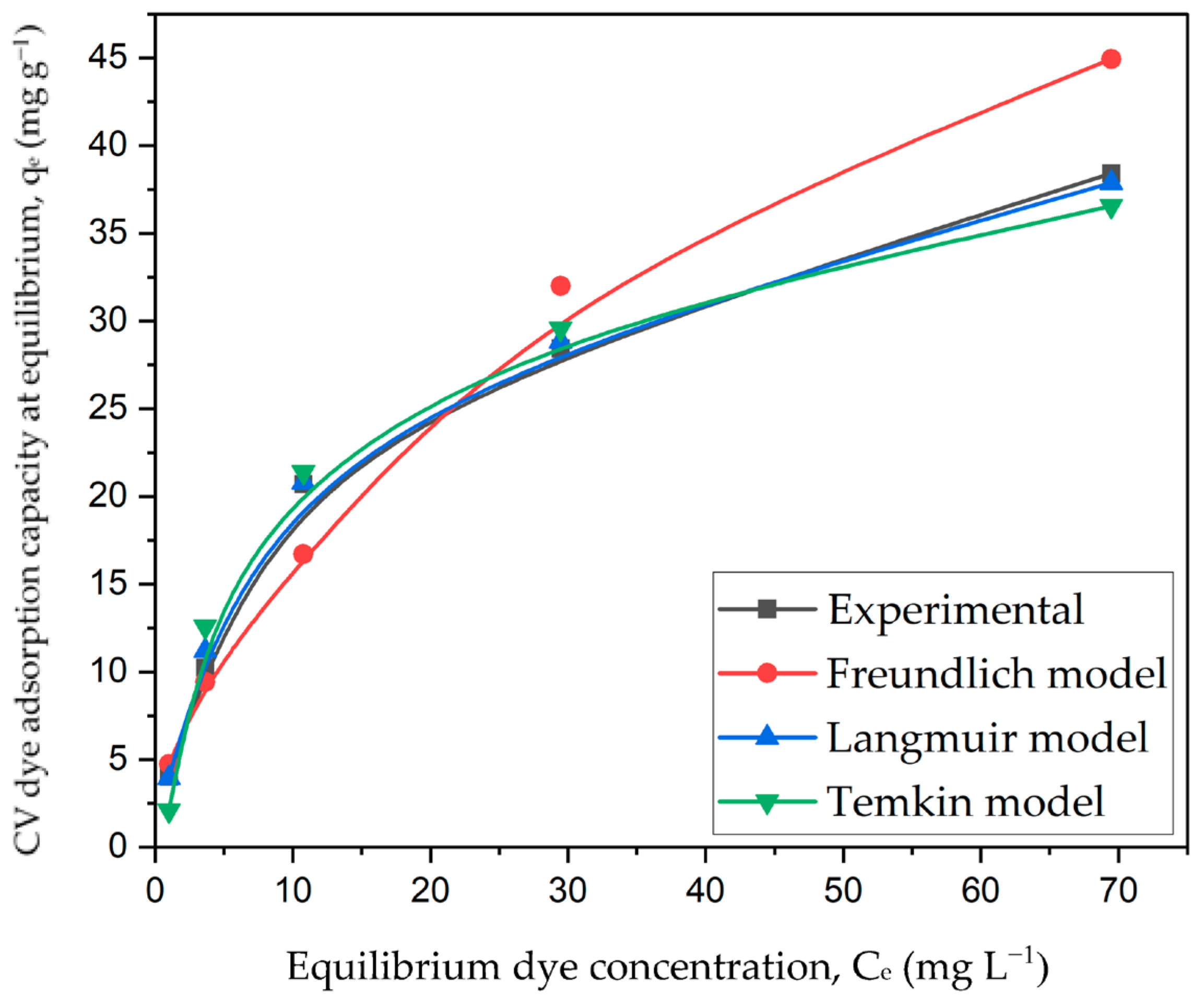 Chemengineering 07 00031 g016