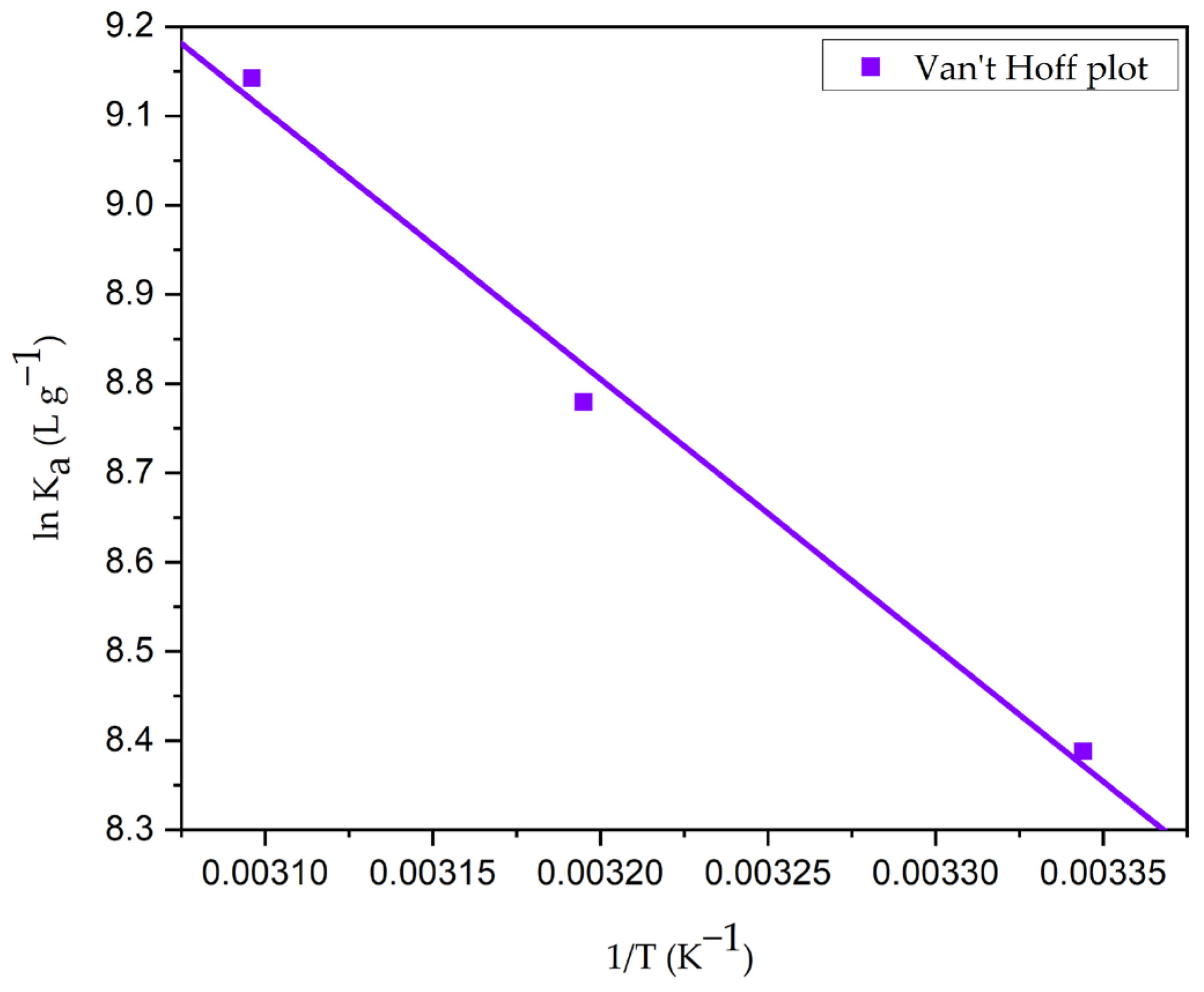 Chemengineering 07 00031 g017